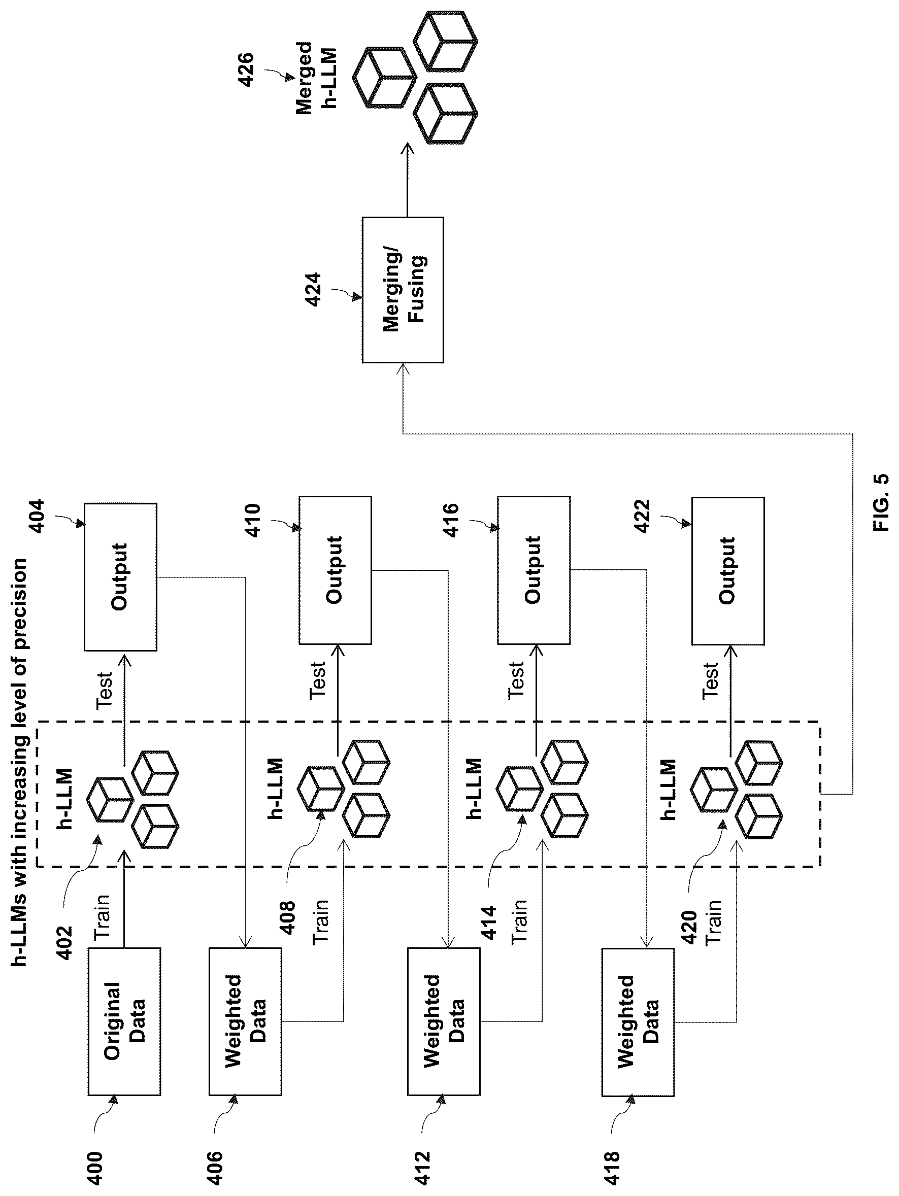 Patent US12321371 Figure 5 – Method and system for multi-level artificial intelligence supercomputer design