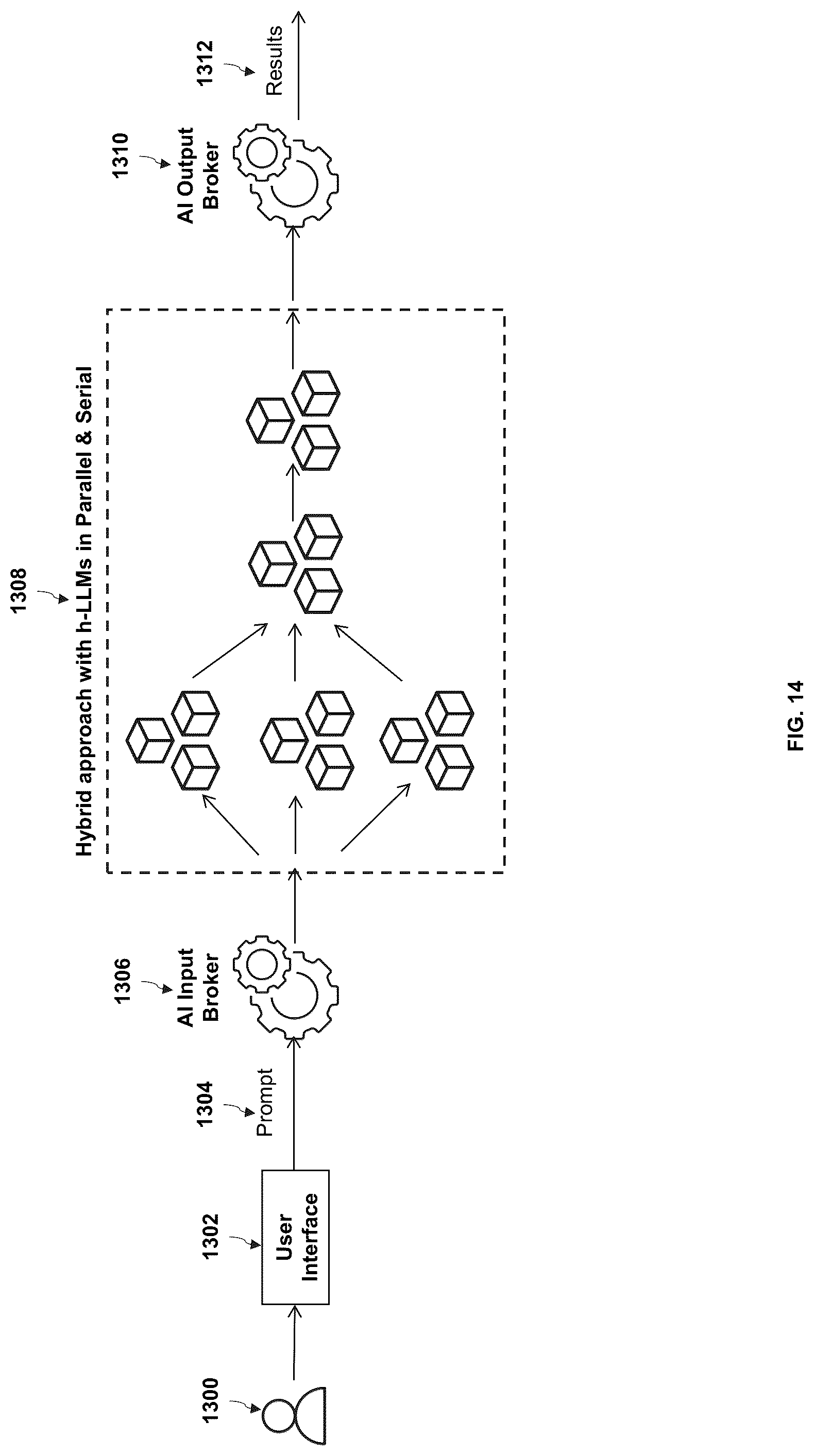 Patent US12321371 Figure 12 – Method and system for multi-level artificial intelligence supercomputer design