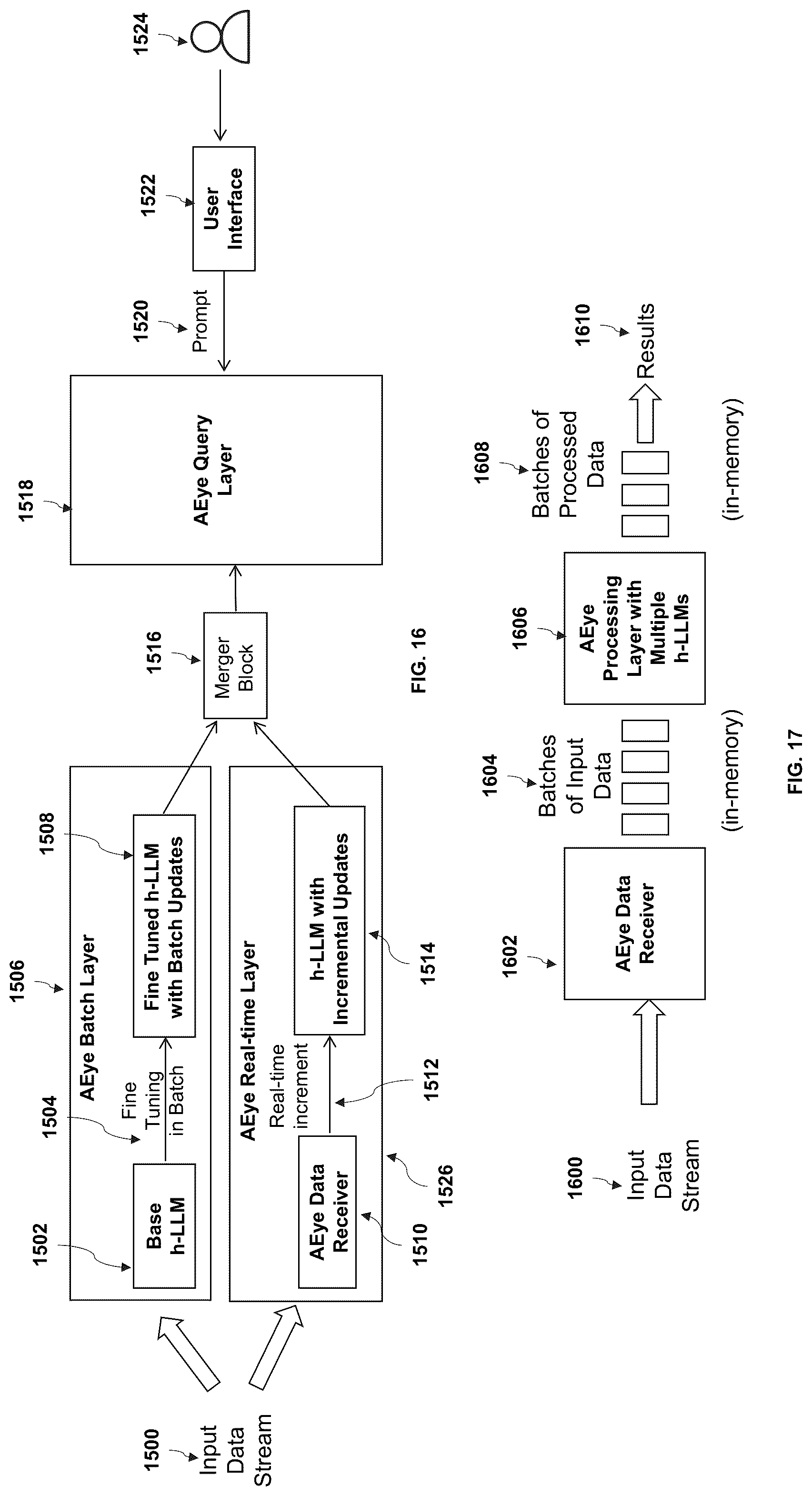 Patent US12321371 Figure 14 – Method and system for multi-level artificial intelligence supercomputer design