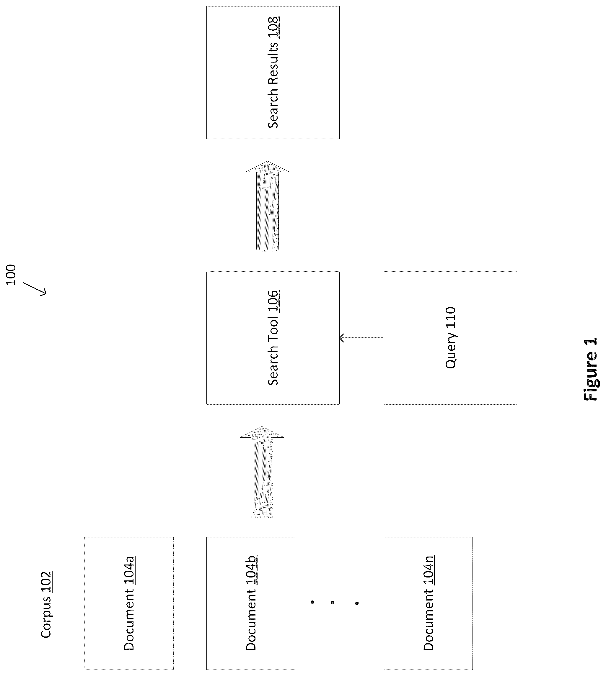 Patent US12321373 — Search tool for identifying and sizing customer issues through interaction summaries and call transcripts — Figure 1
