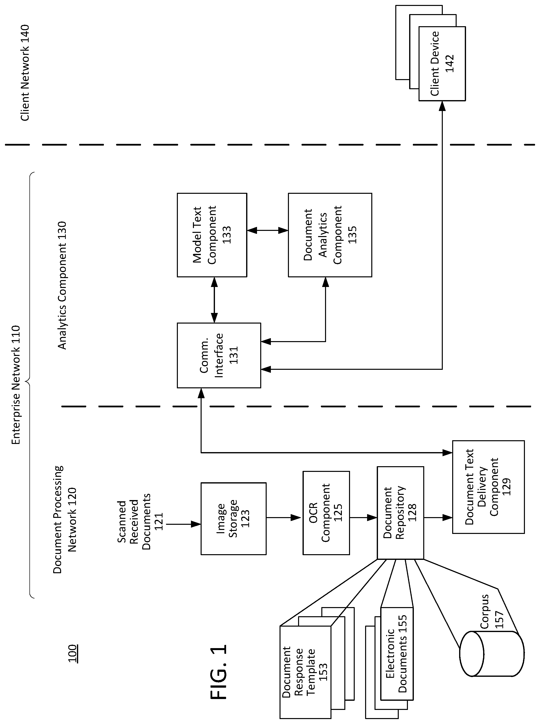 Patent US12321375 Figure 1 – Techniques and components to find new instances of text documents and identify known response templates