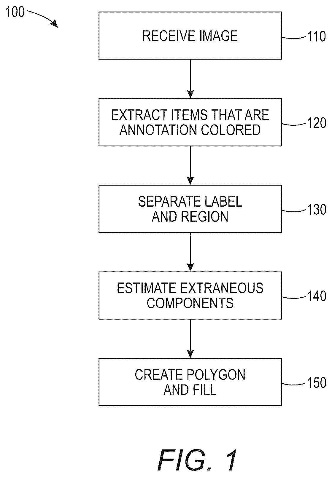 Patent US12321380 — Automatic extraction of regions of interest from annotated images with occluding labels — Figure 1