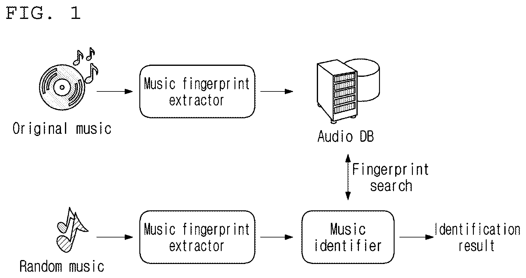 Patent US12321382 — Method and apparatus for identifying music in content — Figure 1