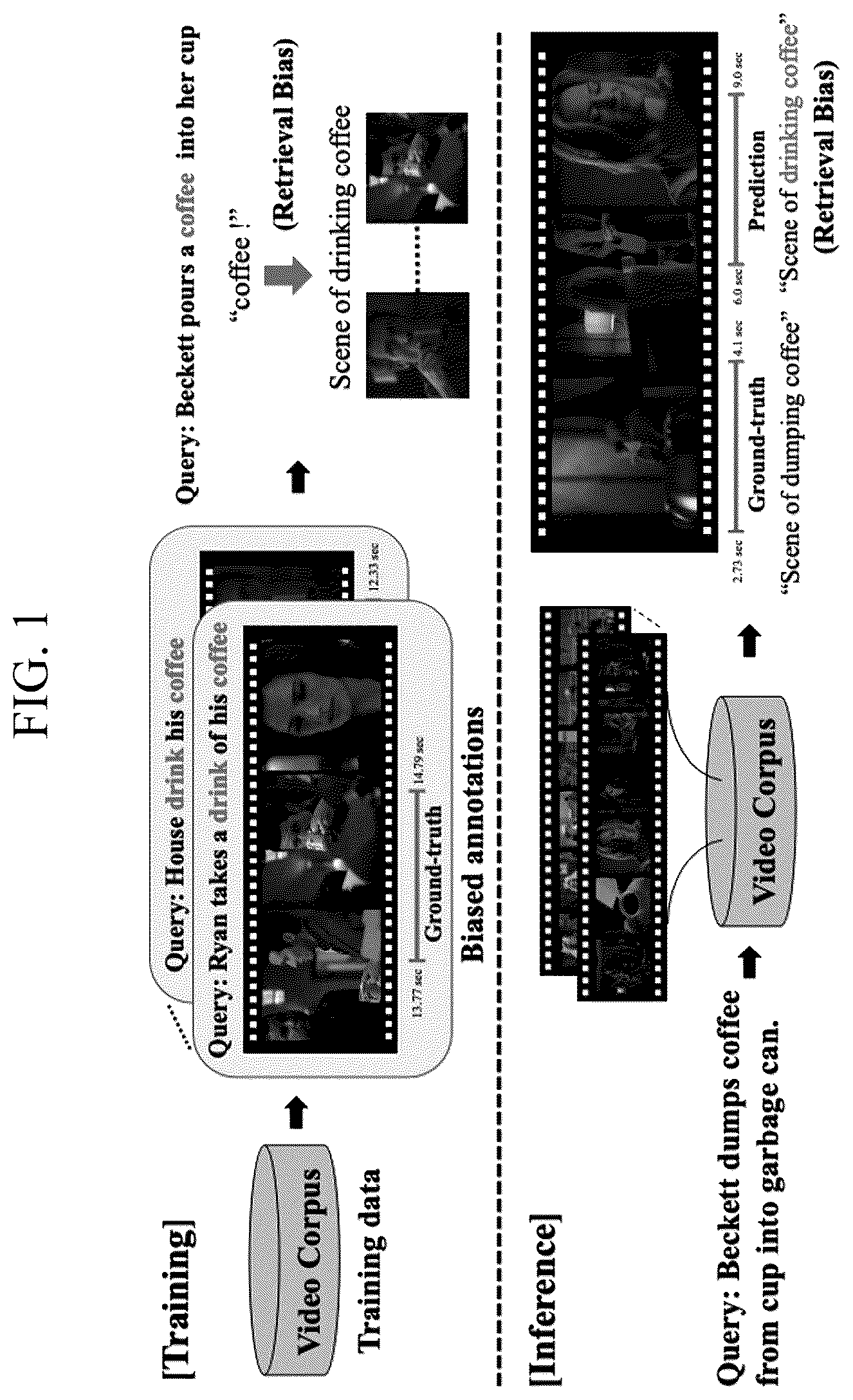 Patent US12321384 — Method and device for video moment retrieval based on selective debiasing — Figure 1