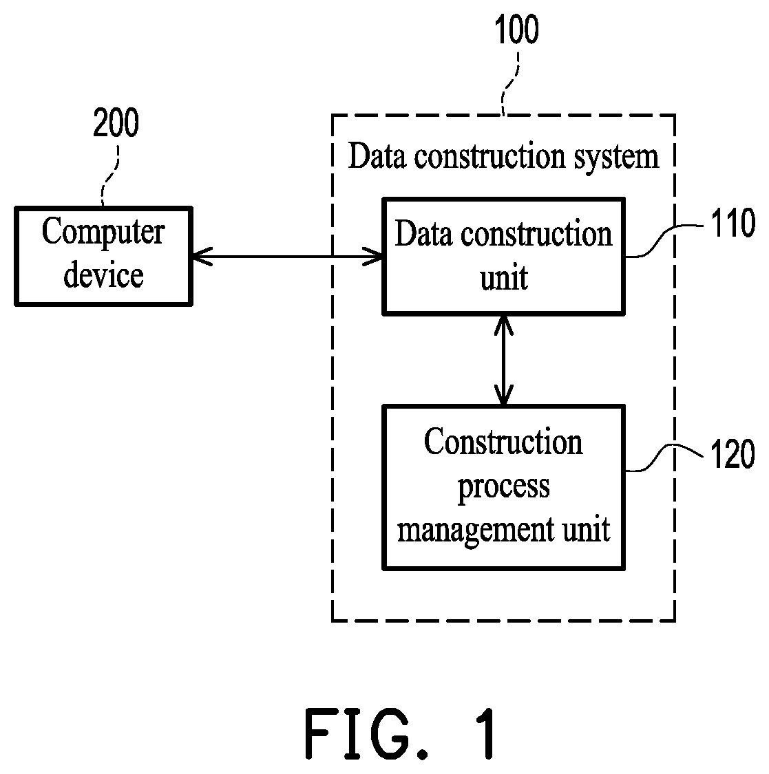 Patent US12321388 — Data construction system and data construction method — Figure 1