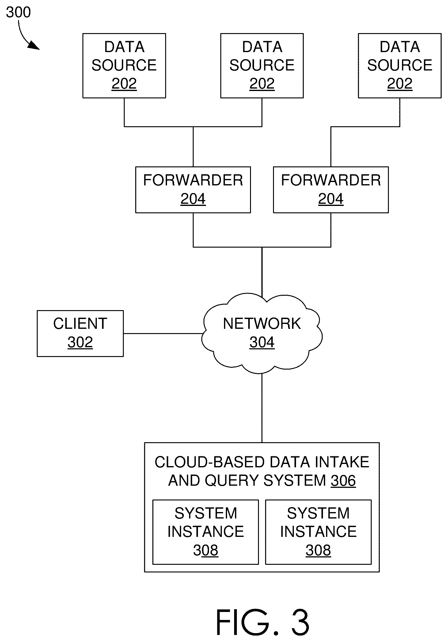 Patent US12321396 Figure 3 – Generating and storing aggregate data slices in a remote shared storage system