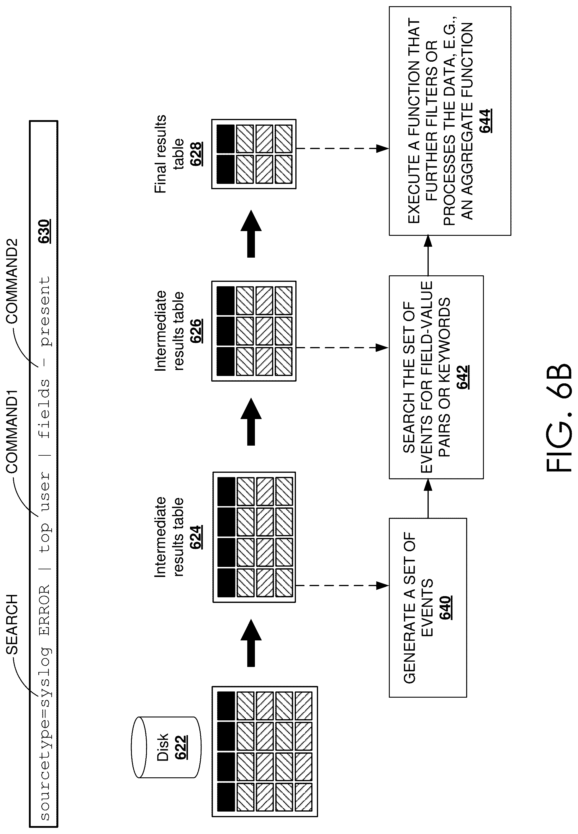Patent US12321396 Figure 9 – Generating and storing aggregate data slices in a remote shared storage system