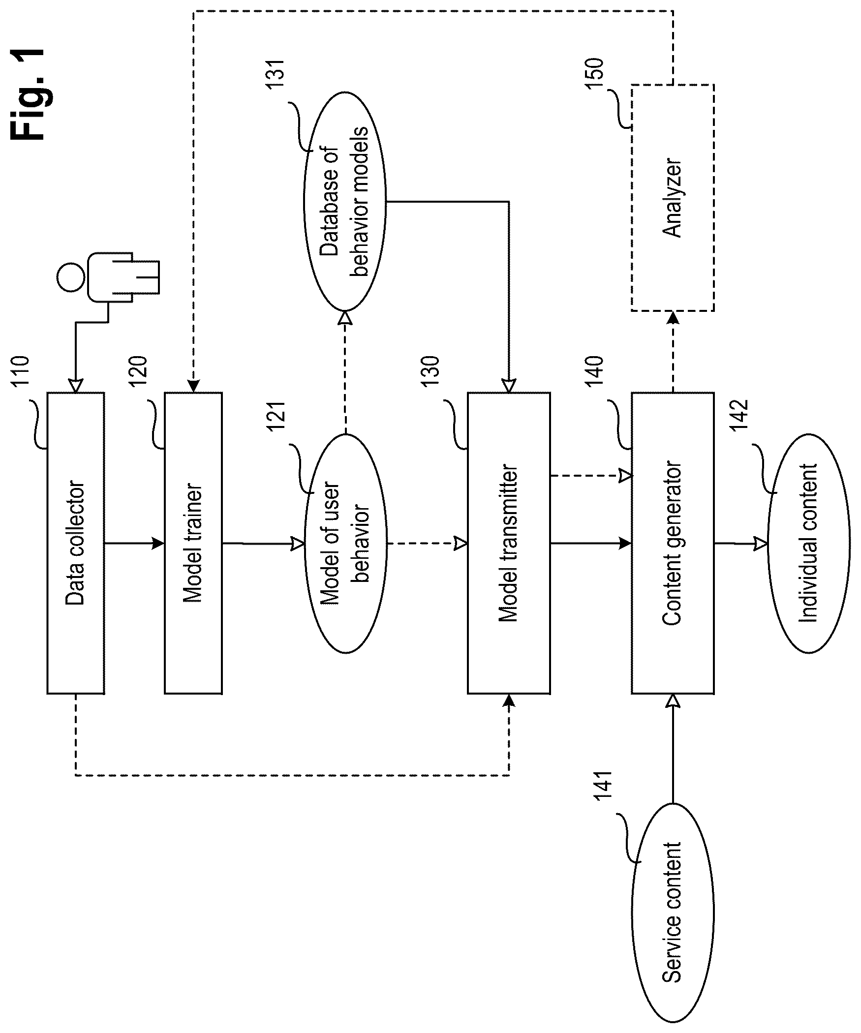 Patent US12321405 — System and method for providing a trained model to a computing device of a user — Figure 1