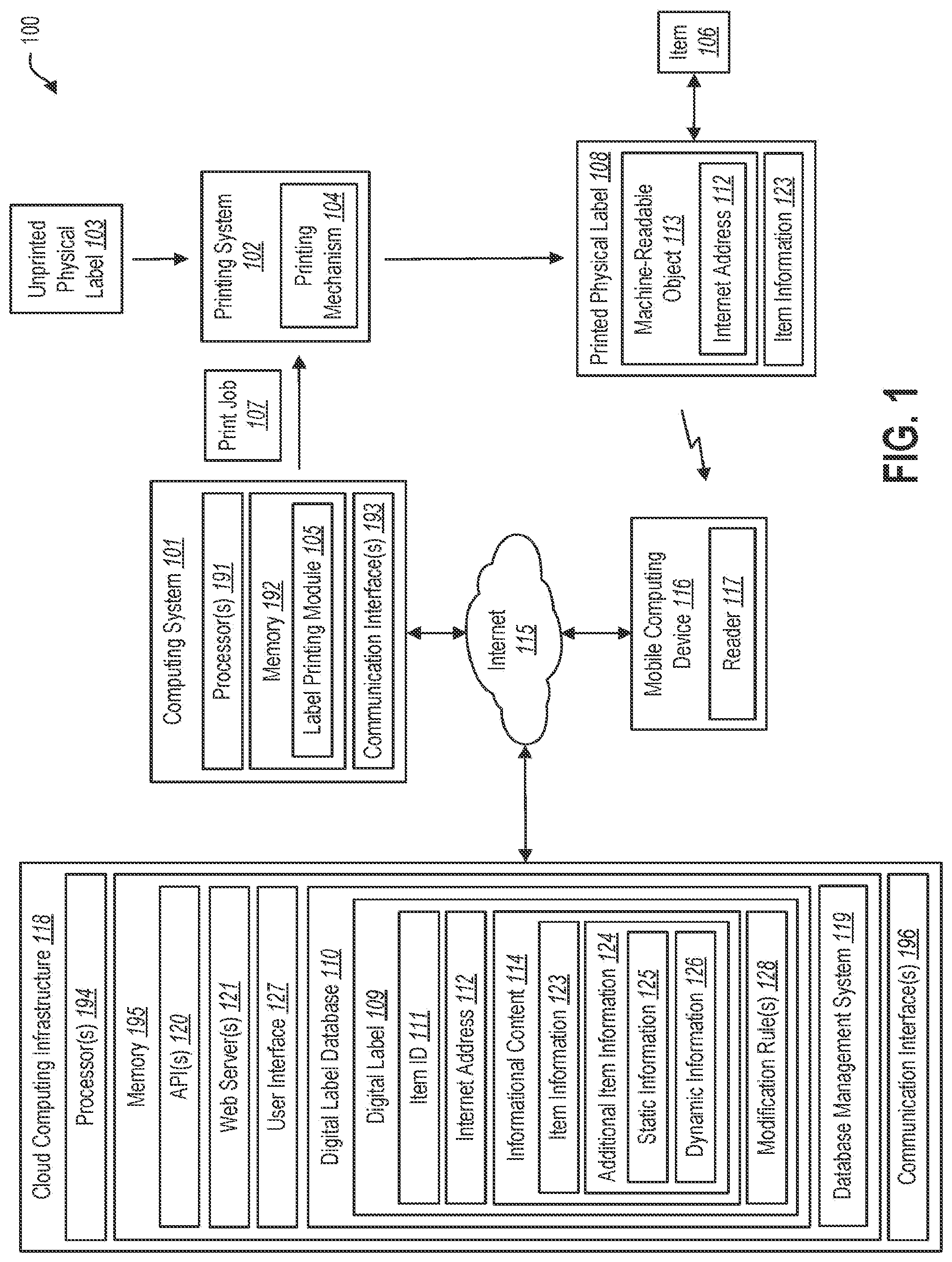 Patent US12321408 Figure 1 – Systems and methods for facilitating the creation of digital labels to supplement printed physical labels