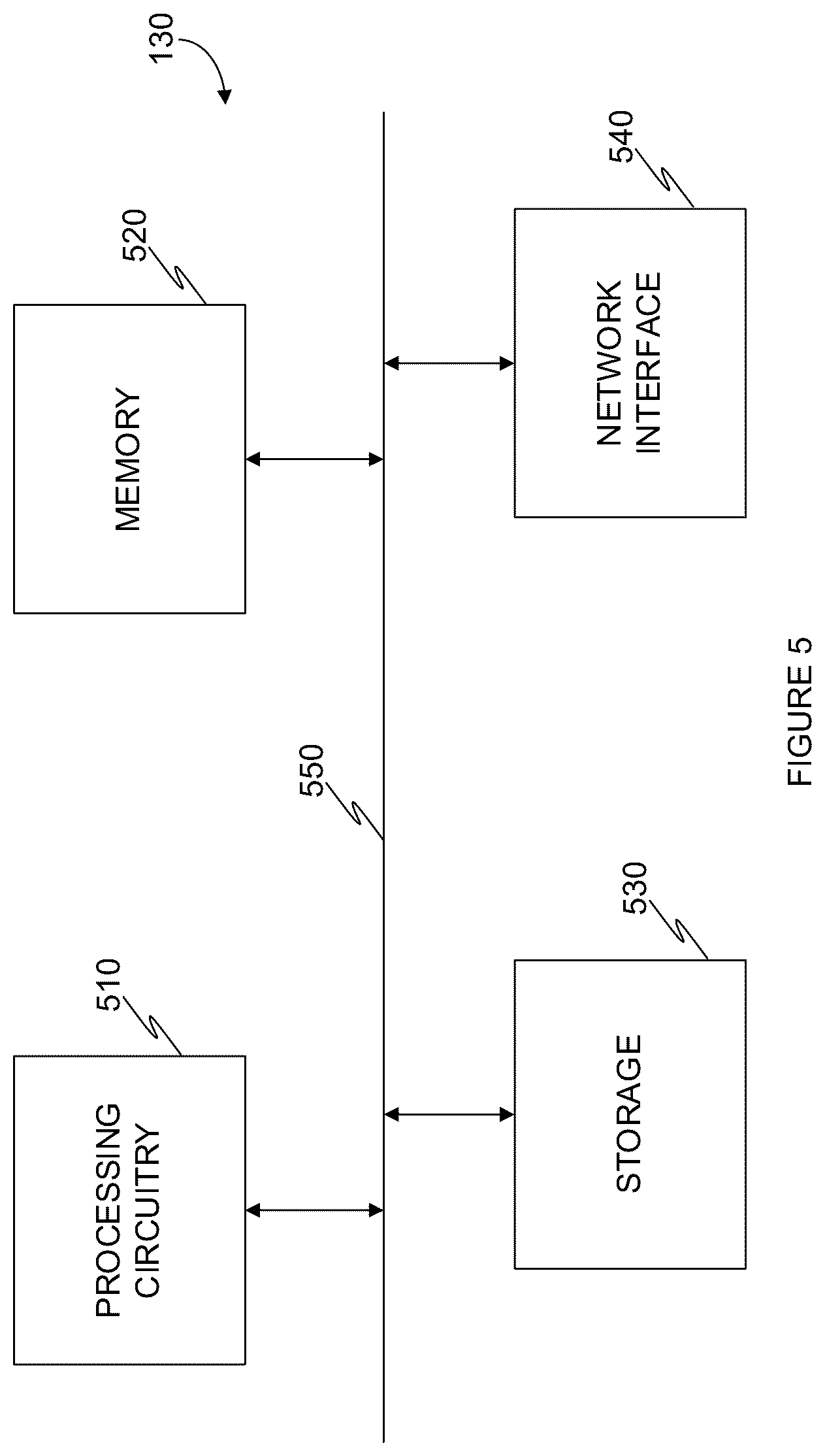 Patent US12321414 Figure 5 – Generative AI techniques for generating A/B testing of web content