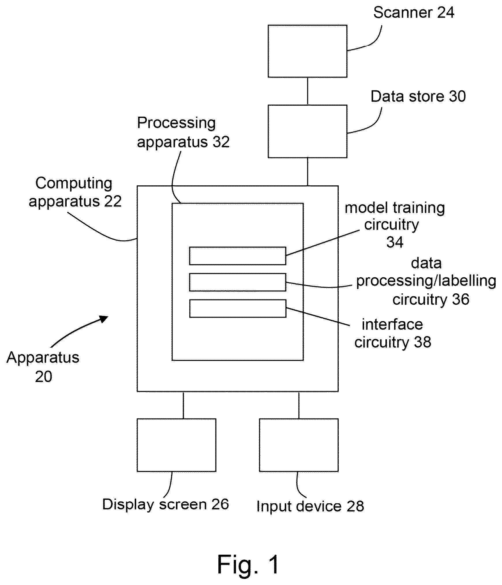Patent US12321416 — Image data processing apparatus and method, a model training apparatus and a training method — Figure 1