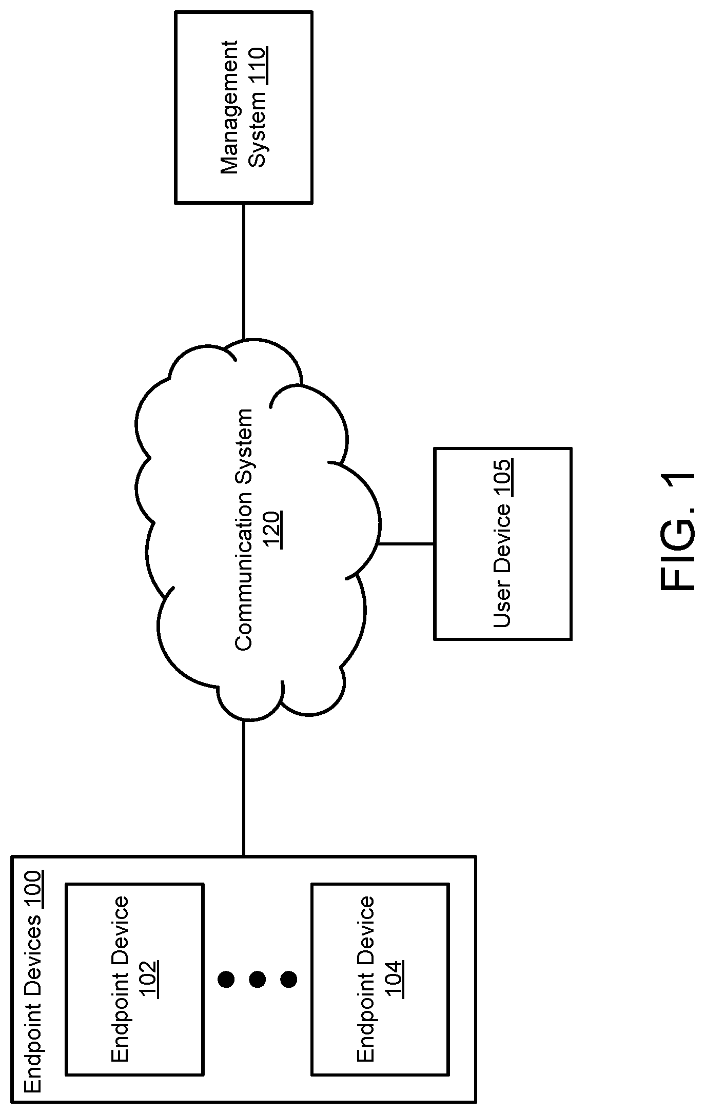 Patent US12321419 — Selection and use of blueprints in device management — Figure 1