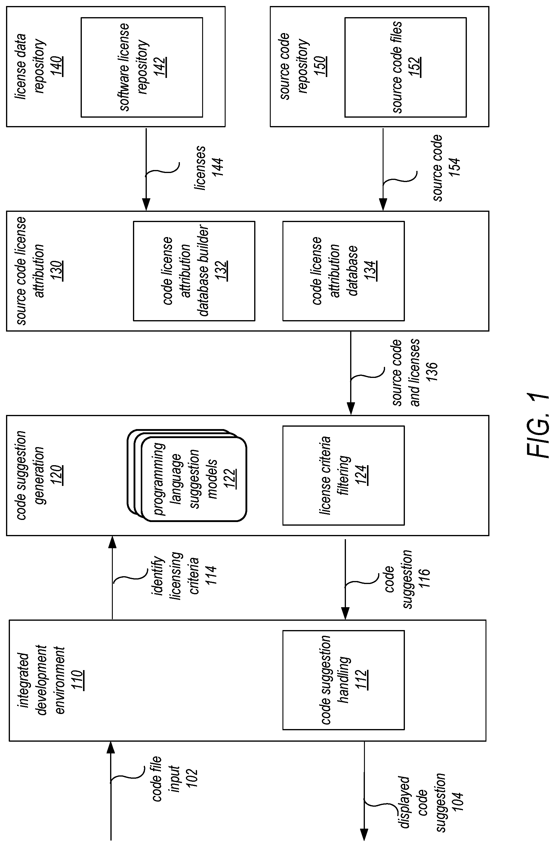 Patent US12321423 — Software license-based code suggestions — Figure 1
