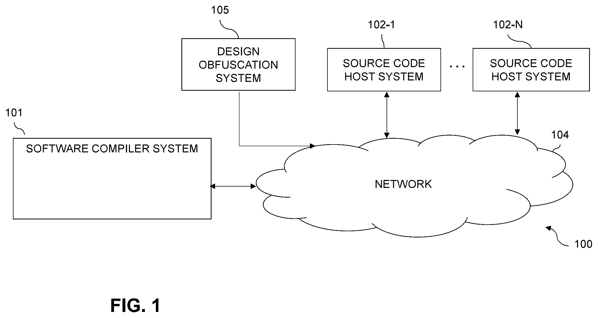 Patent US12321424 Figure 1 – System and solution to obfuscate and prevent the pattern analysis of java archives