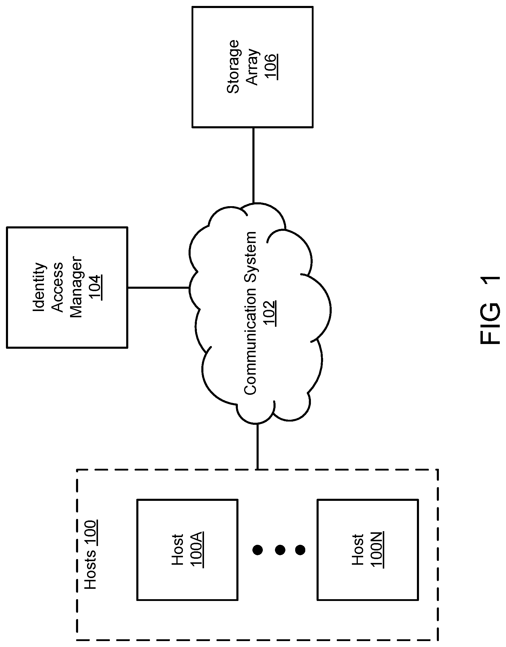 Patent US12321426 — Storage array protection using signed token — Figure 1