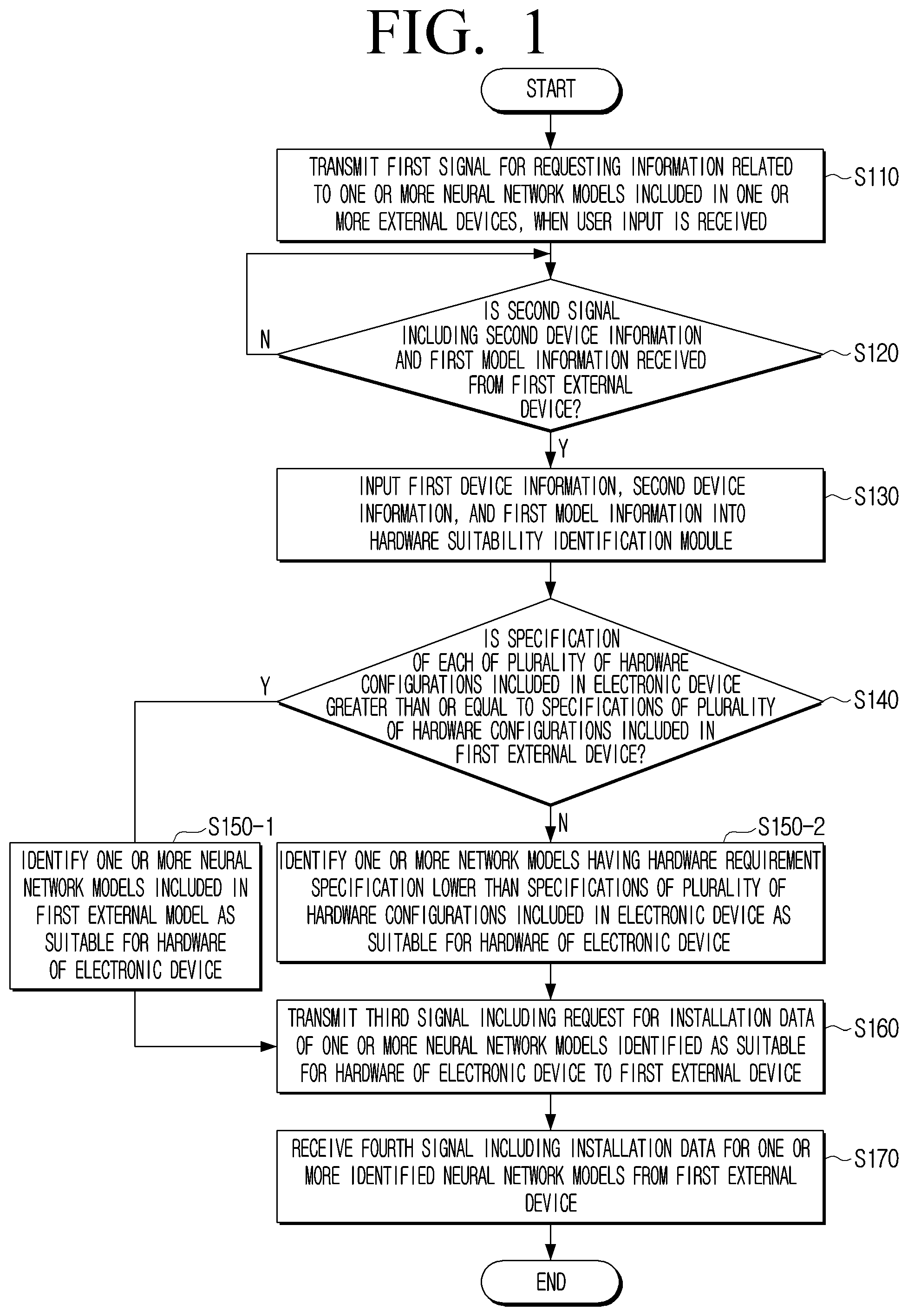 Patent US12321427 — Electronic device and controlling method for installing neural network models suitable for hardware of the electronic device — Figure 1