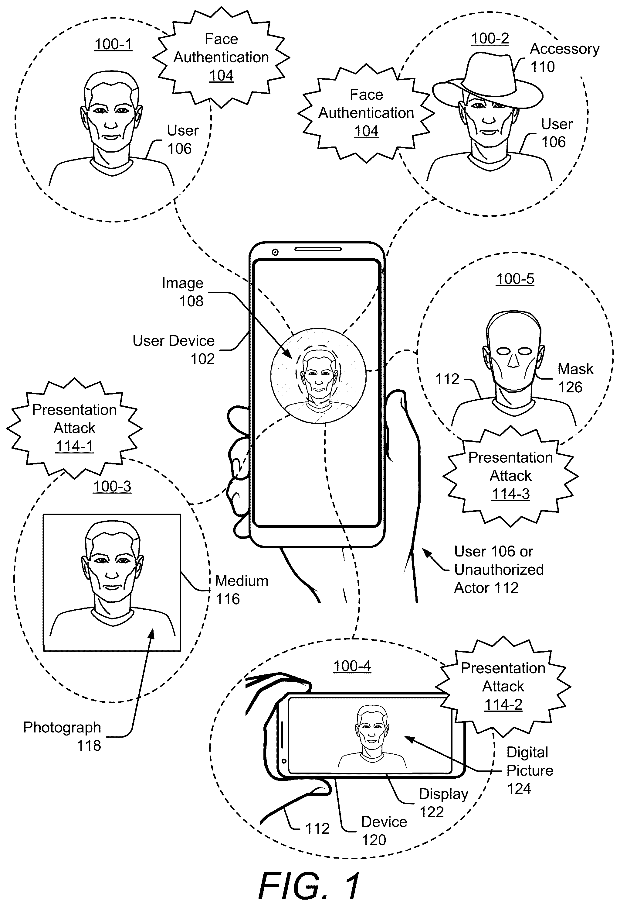 Patent US12321431 Figure 1 – Face authentication anti-spoofing using ultrasound