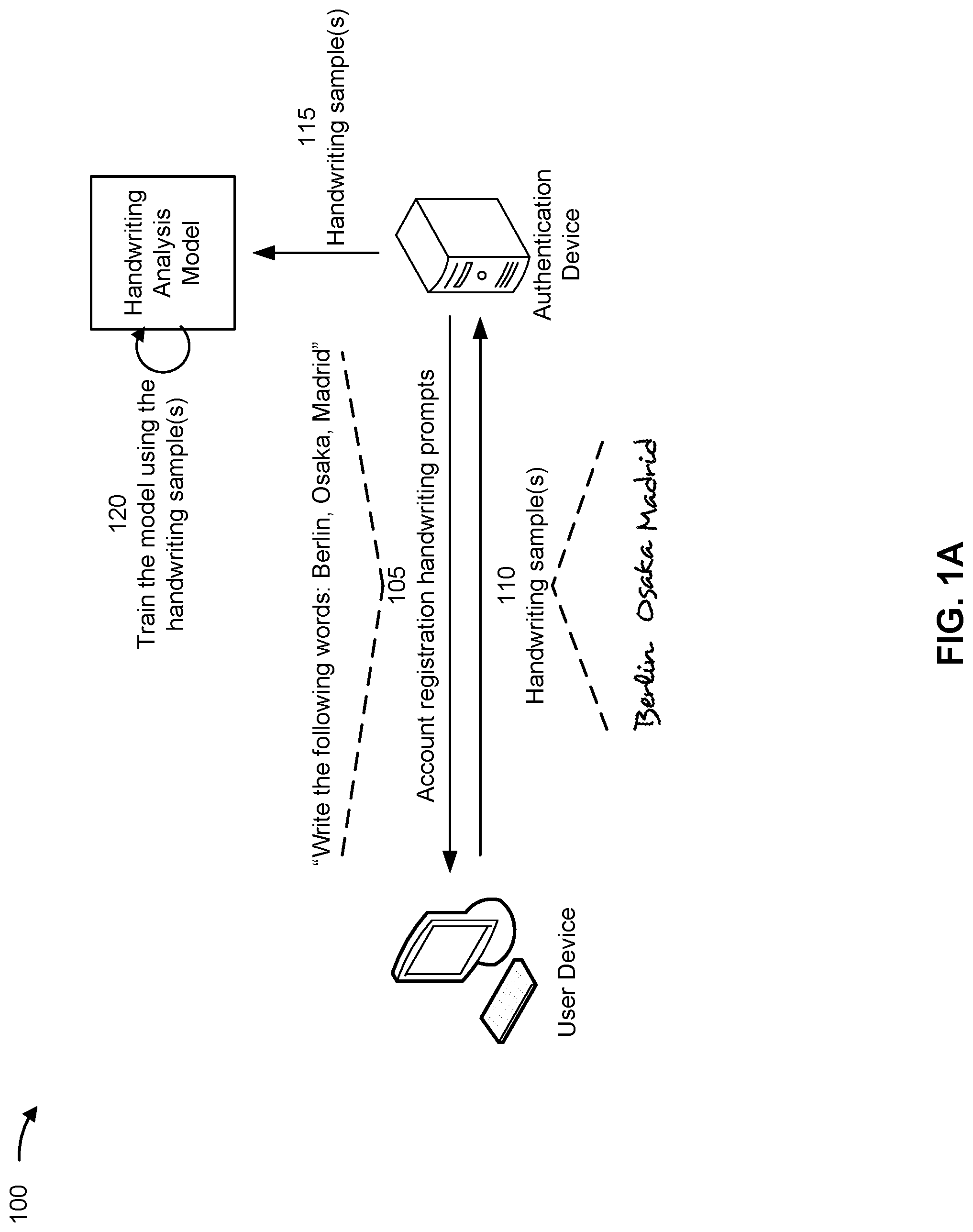 Patent US12321434 — Account authentication using handwriting samples — Figure 1