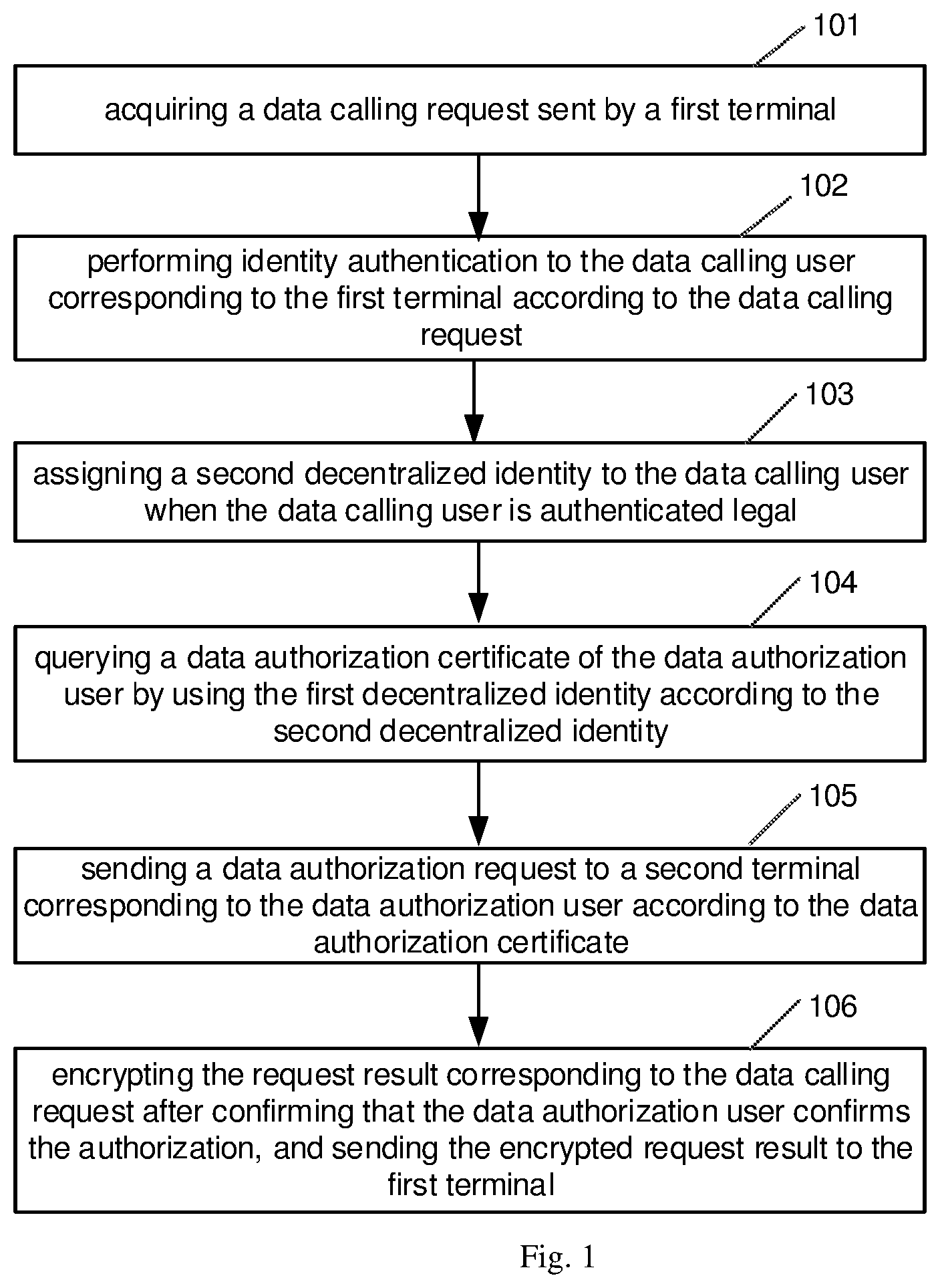 Patent US12321436 — Method and apparatus for data acquisition, device and storage medium — Figure 1