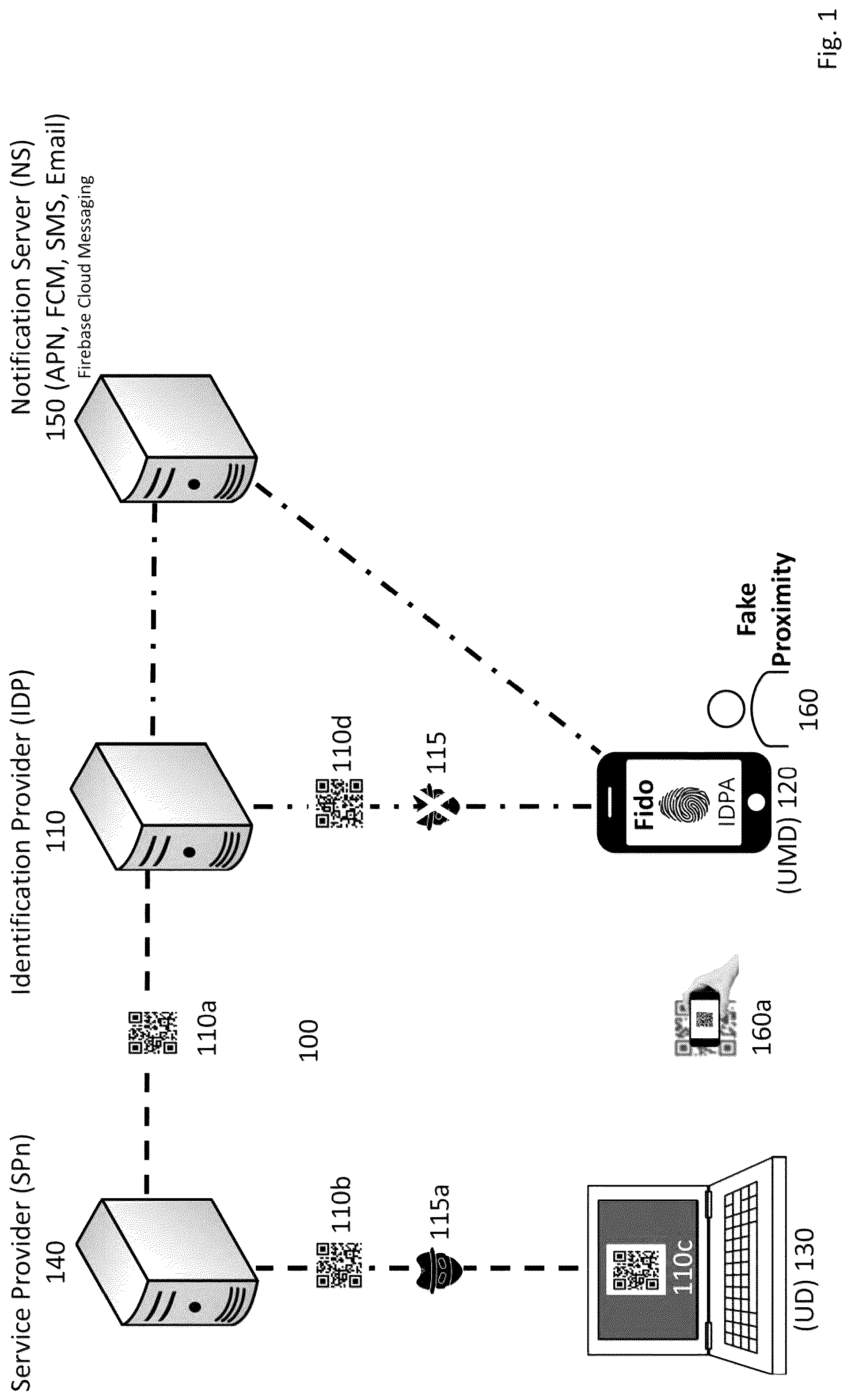 Patent US12321437 — Method and apparatus for secure authentication based on proximity — Figure 1