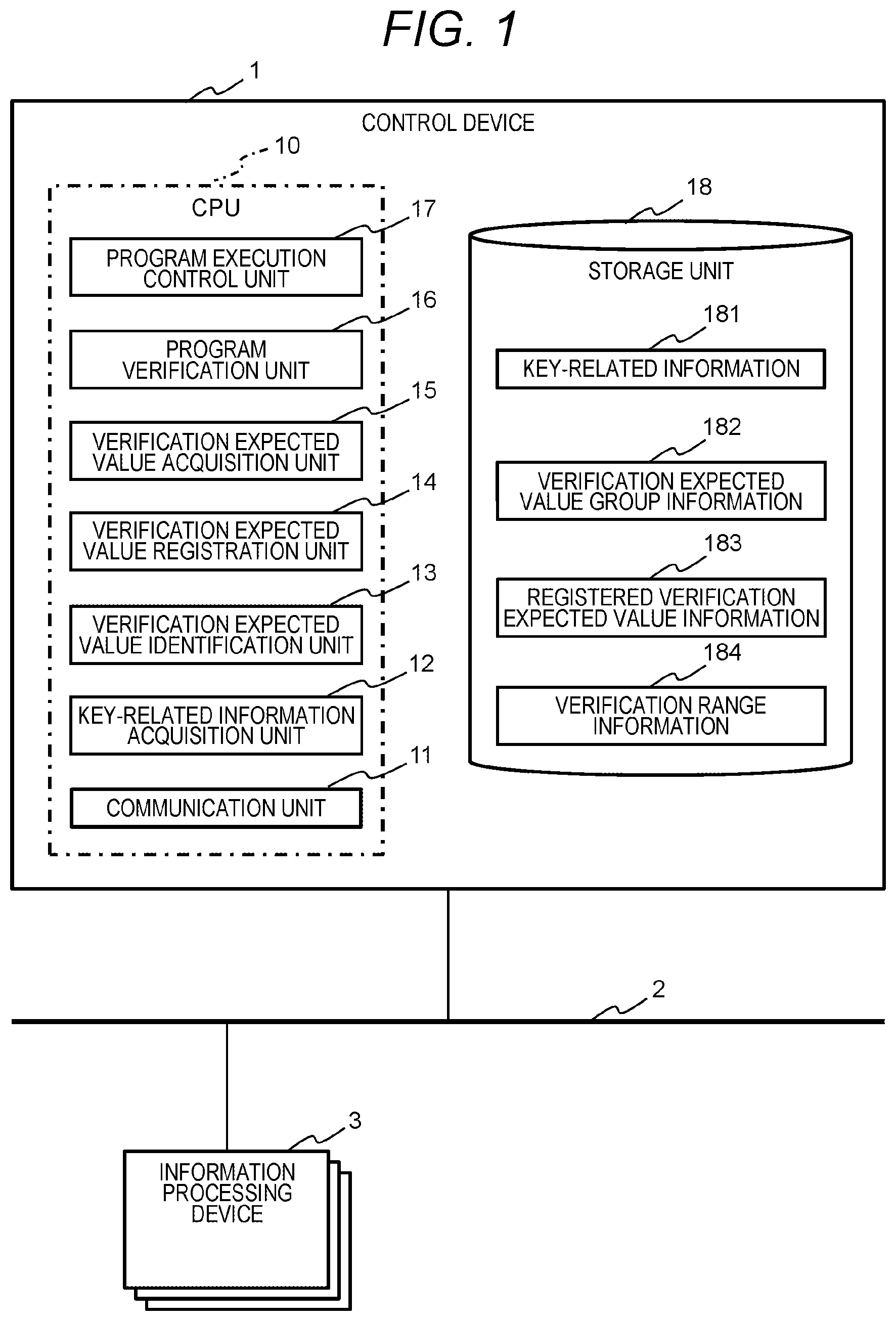 Patent US12321440 — Control device and program verification method — Figure 1