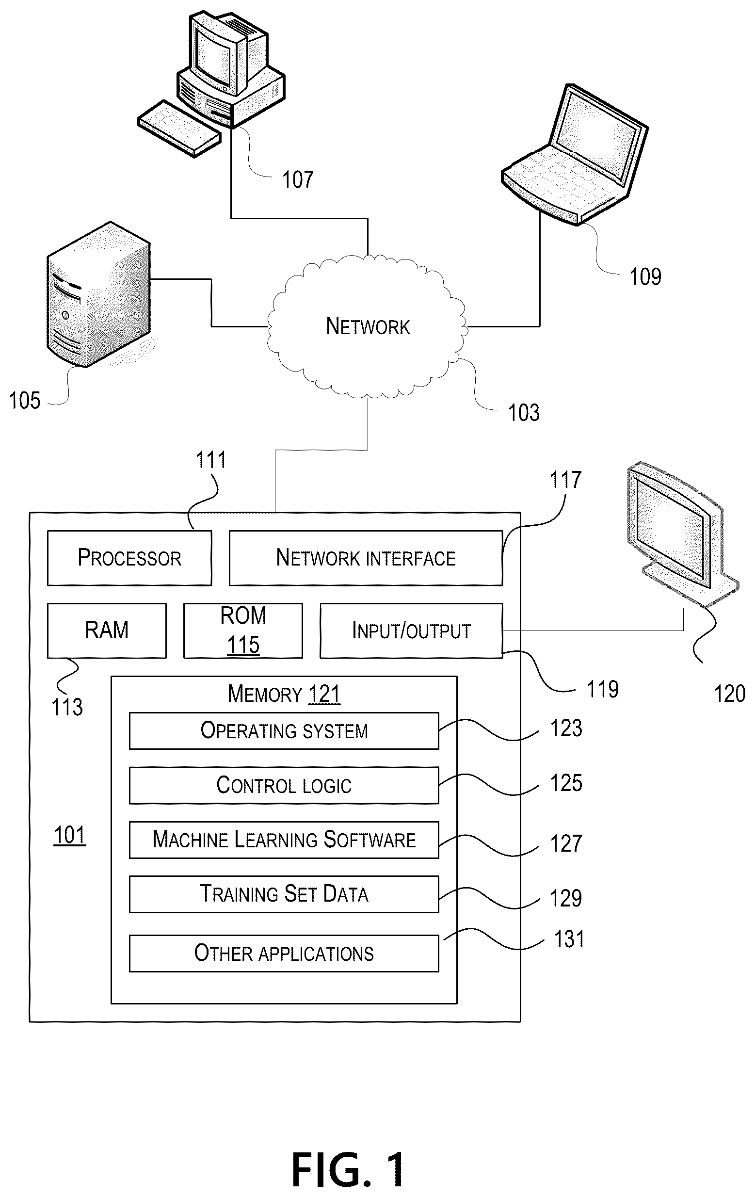 Patent US12321442 — Favorite merchants selection in transaction based authentication — Figure 1