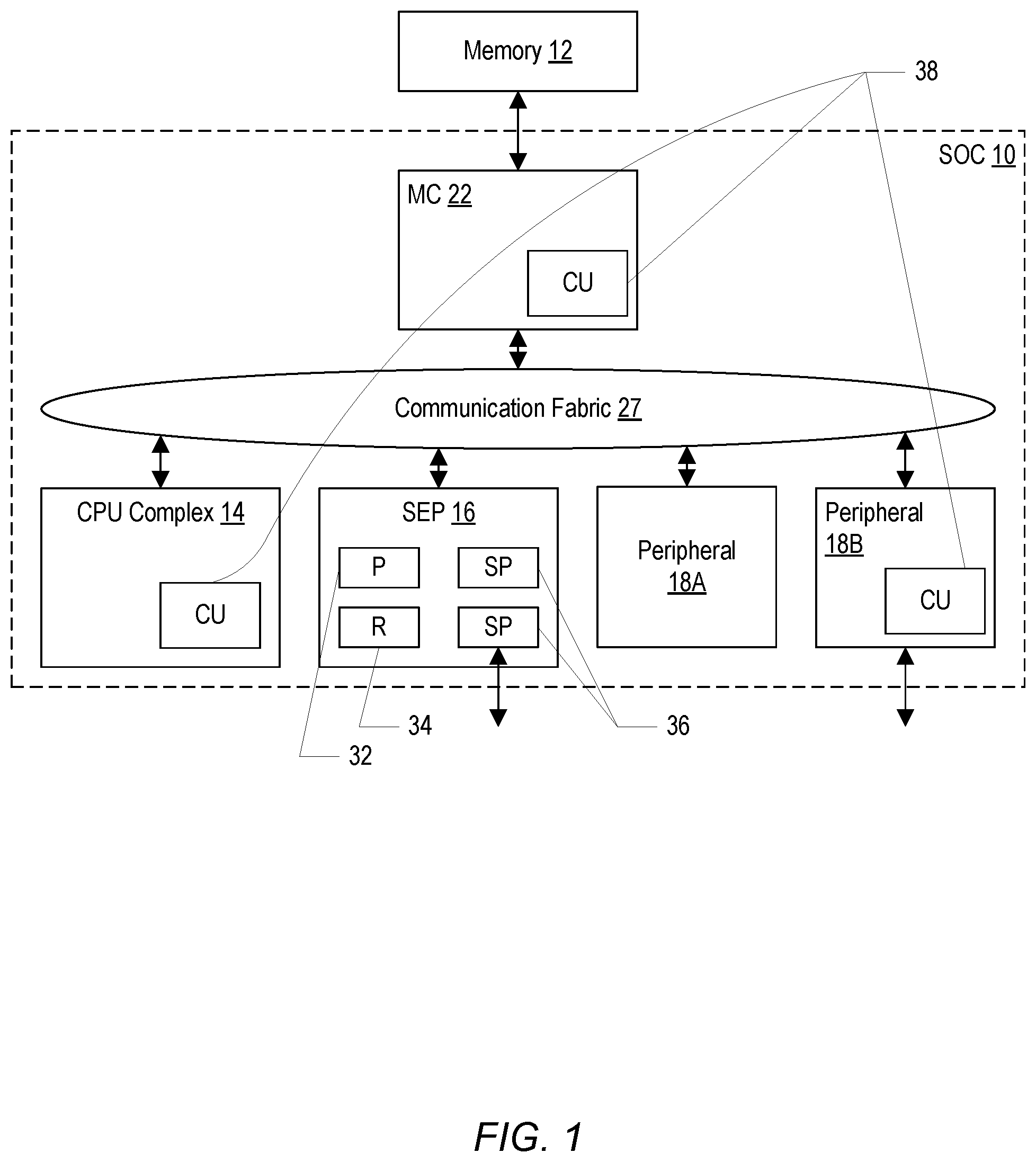 Patent US12321443 — Authentication and control of encryption keys — Figure 1