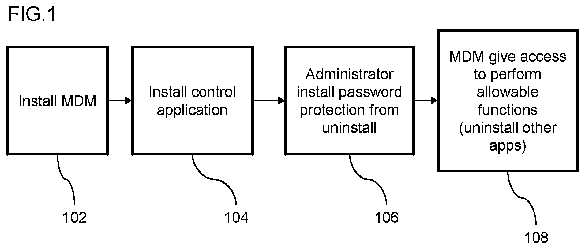 Patent US12321444 — Partial limitation of a mobile network device — Figure 1