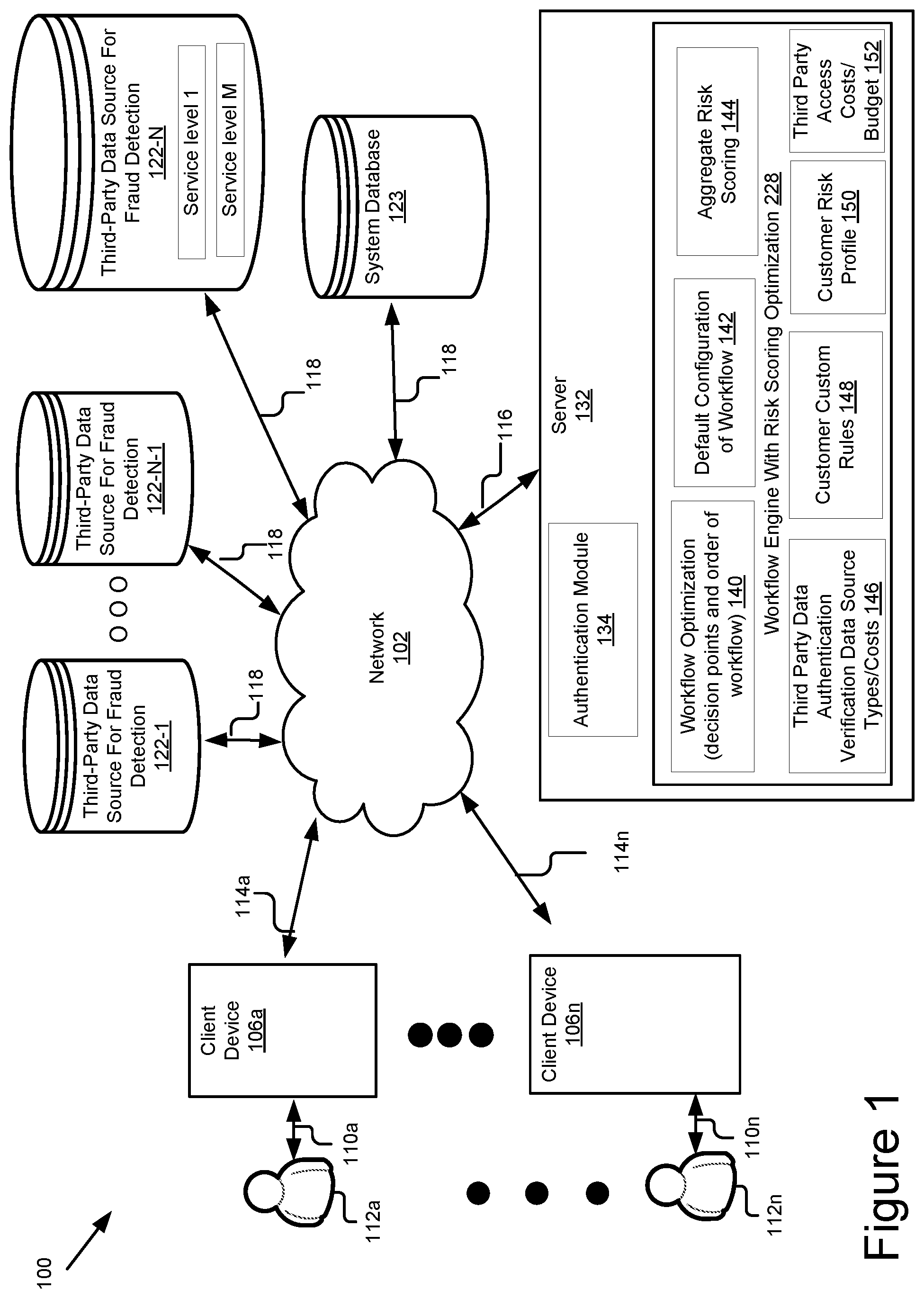 Patent US12321447 Figure 1 – System and method for optimizing authentication workflows, risk scoring, and decision points