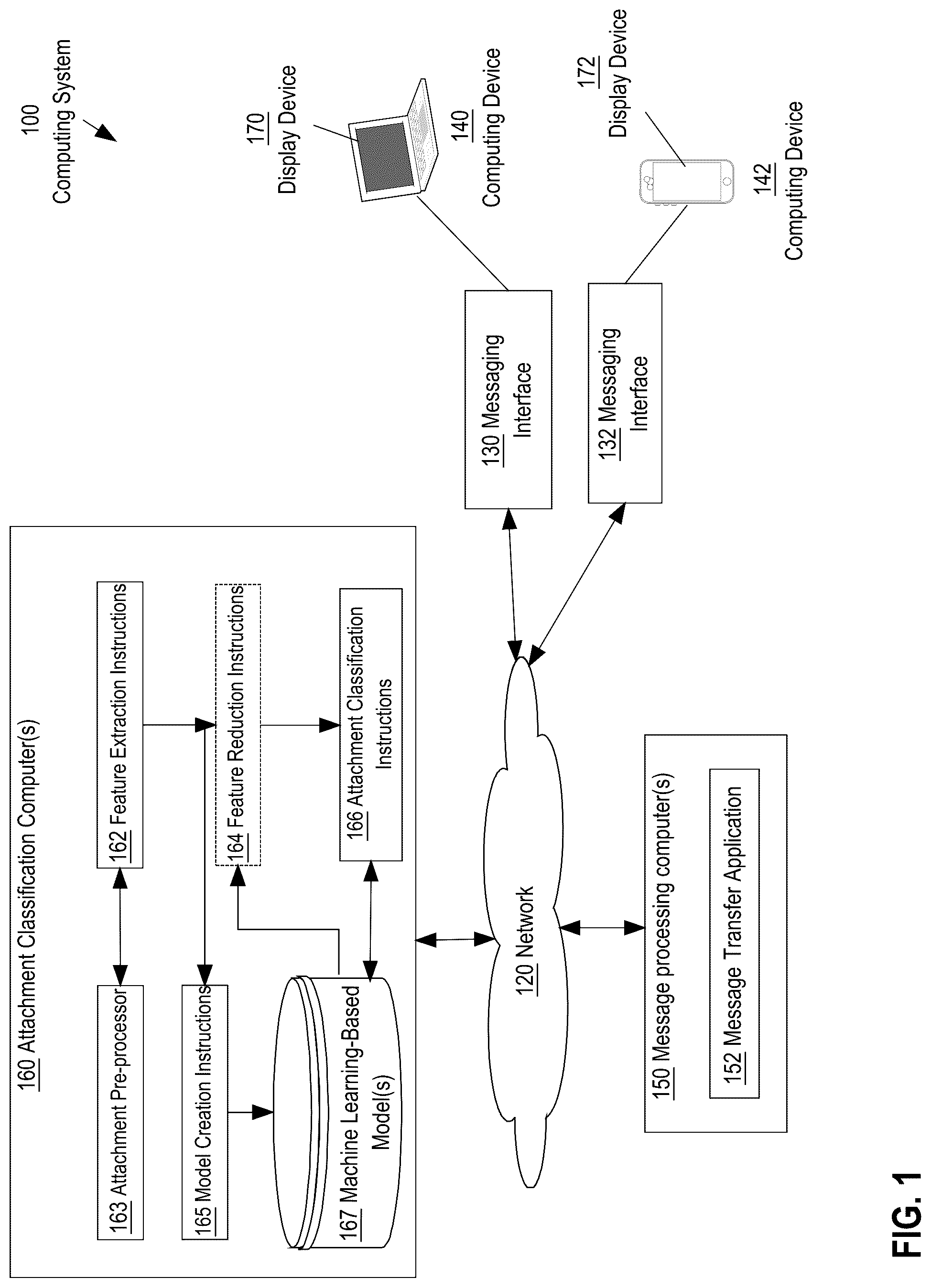 Patent US12321453 Figure 1 – Machine learning-based malicious attachment detector