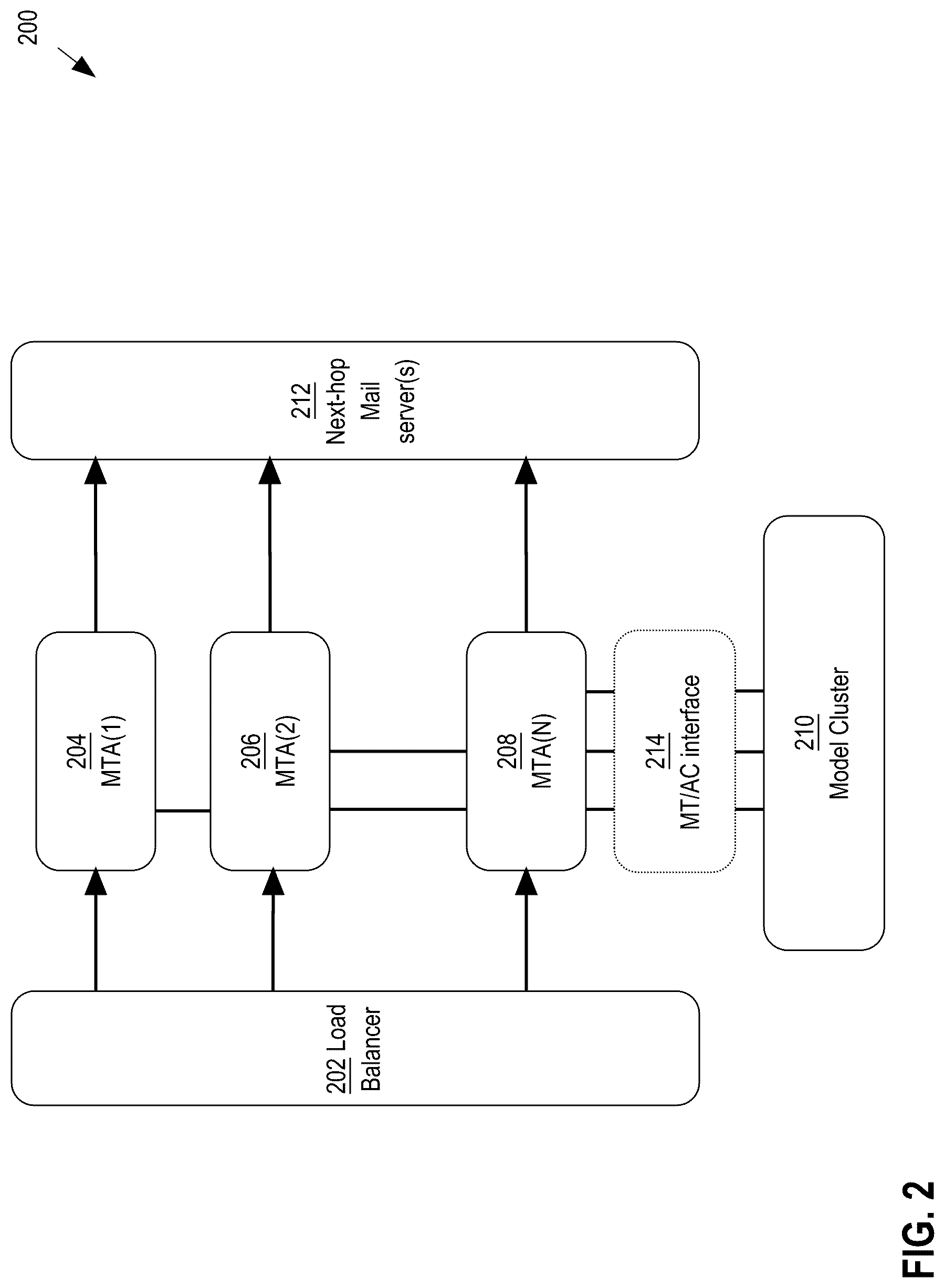 Patent US12321453 Figure 2 – Machine learning-based malicious attachment detector