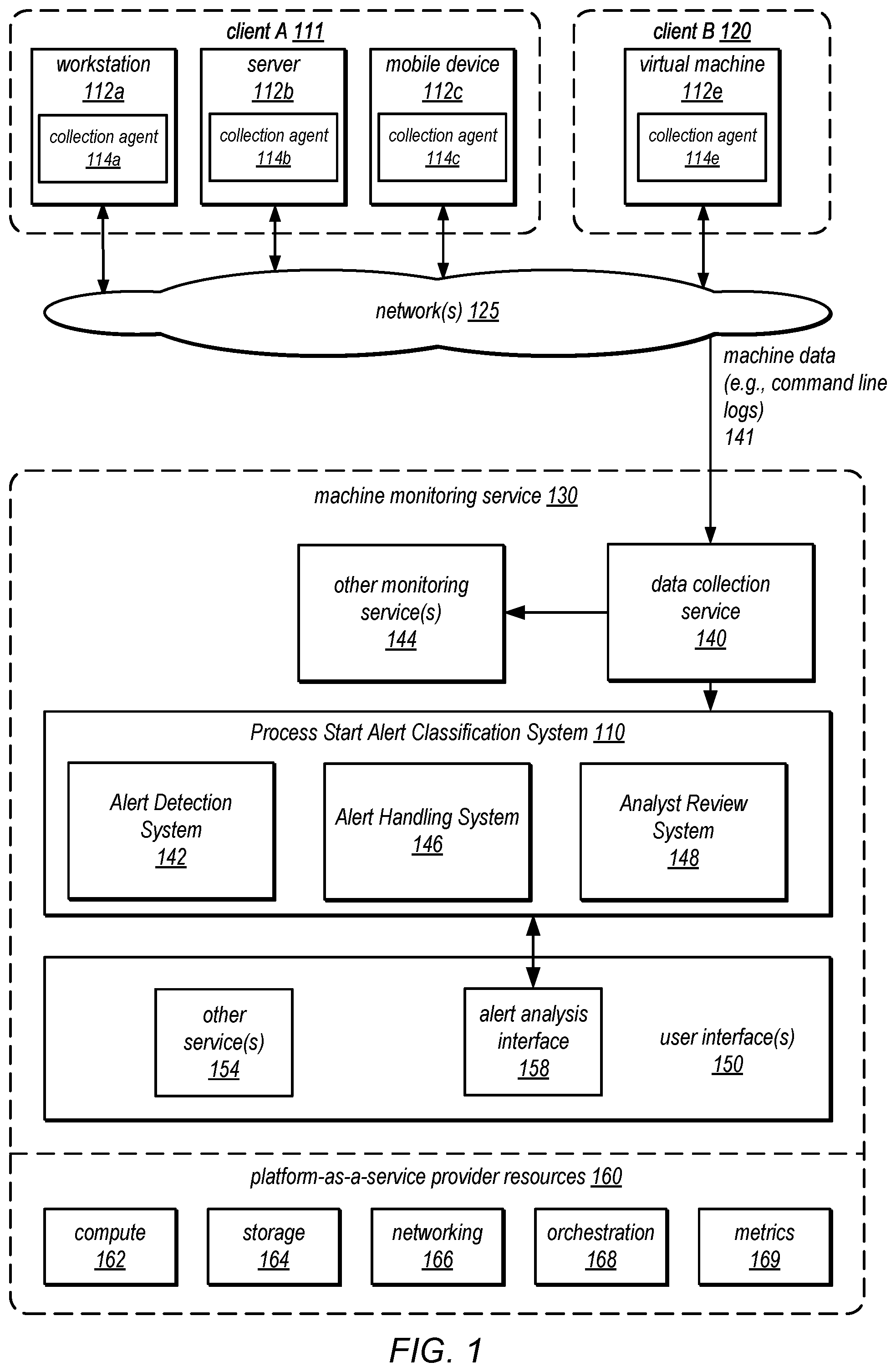 Patent US12321454 Figure 1 – Command line parsing for classification of process start alerts