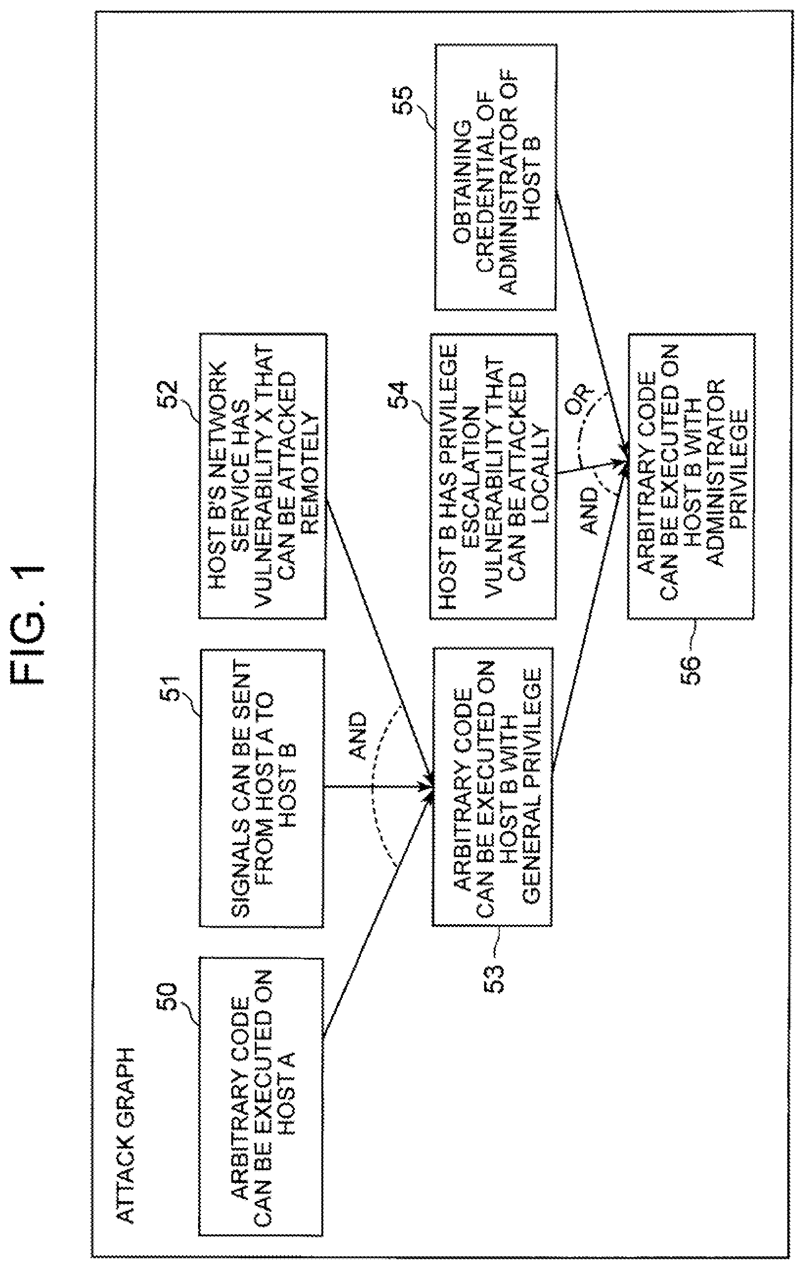 Patent US12321461 — Attack graph processing device, method, and program — Figure 1