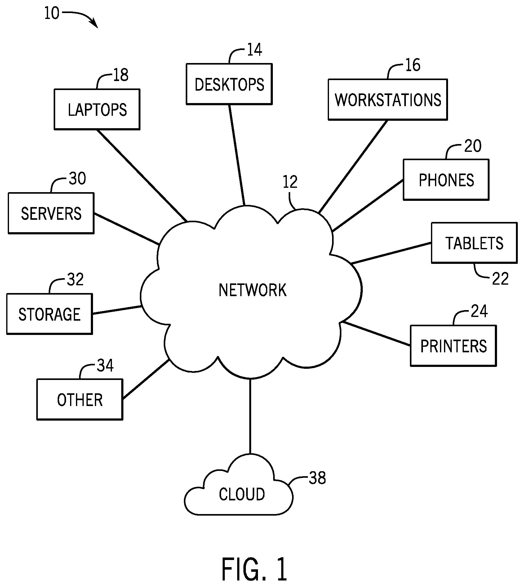 Patent US12321462 — Cybersecurity risk assessment system and method — Figure 1