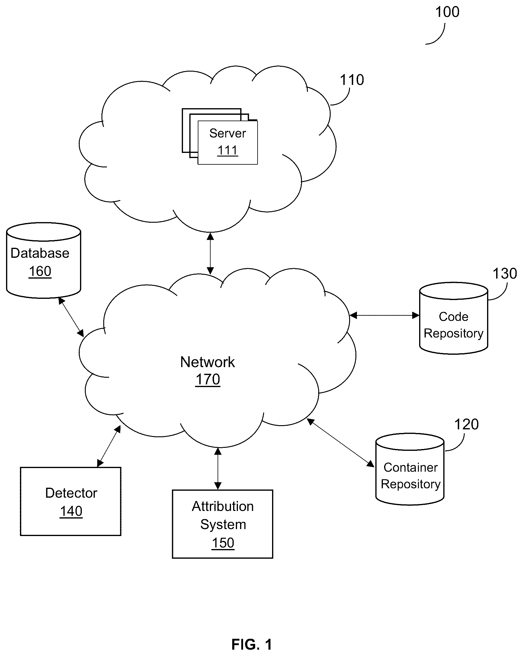 Patent US12321464 — Cyber attribution of software containers — Figure 1