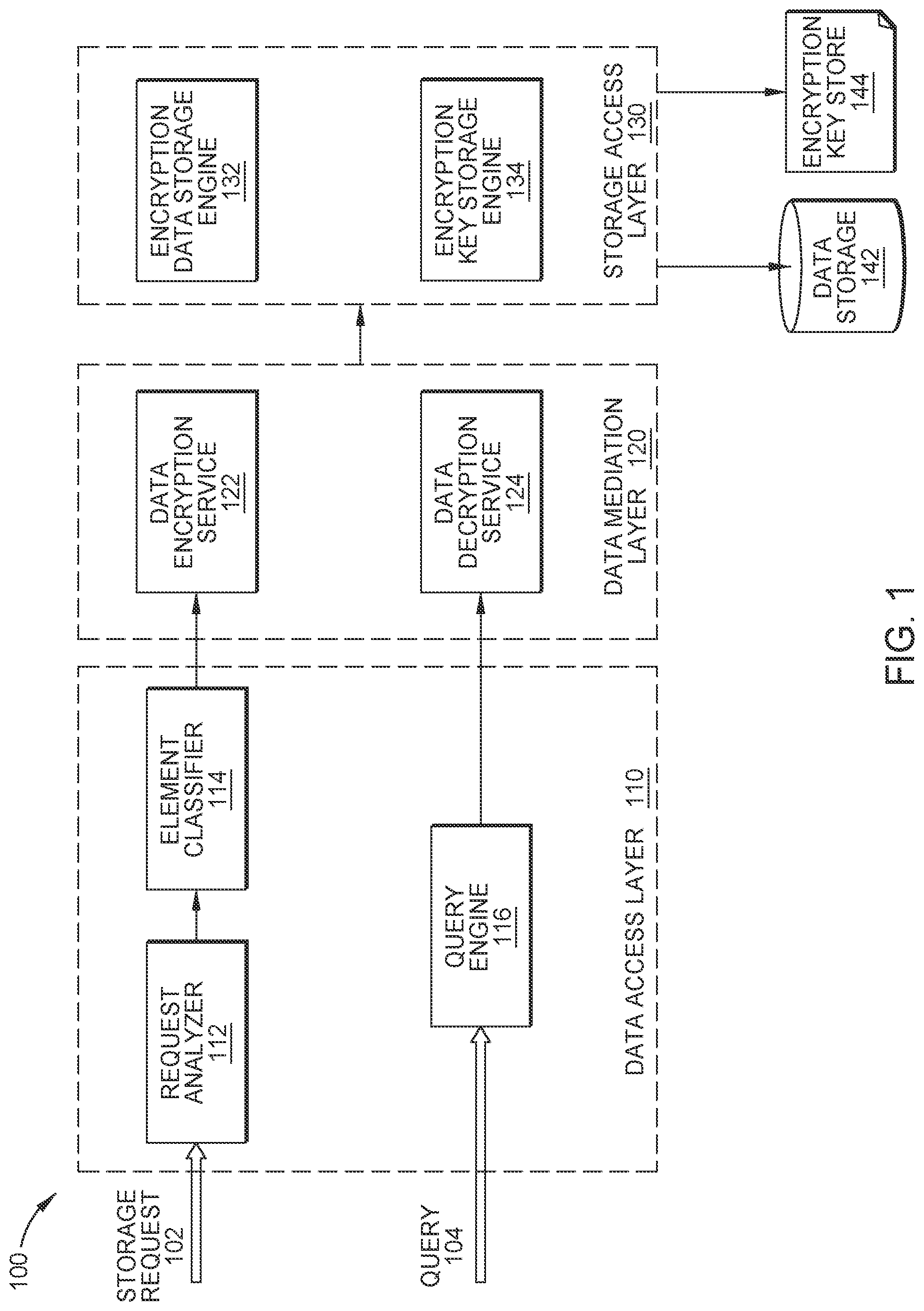 Patent US12321466 — Database hierarchical encryption for hybrid-cloud environment — Figure 1