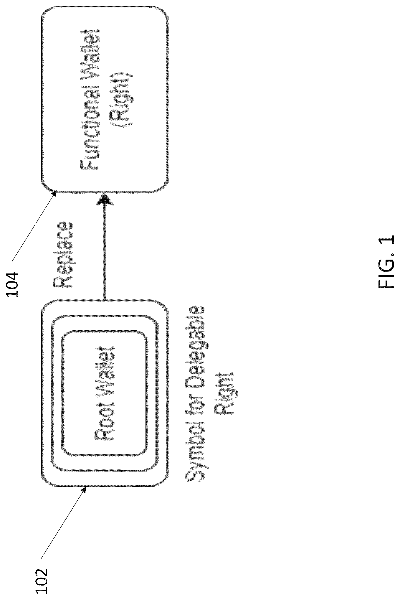 Patent US12321469 — Method, apparatus, and computer-readable medium for confederated rights and hierarchical key management — Figure 1