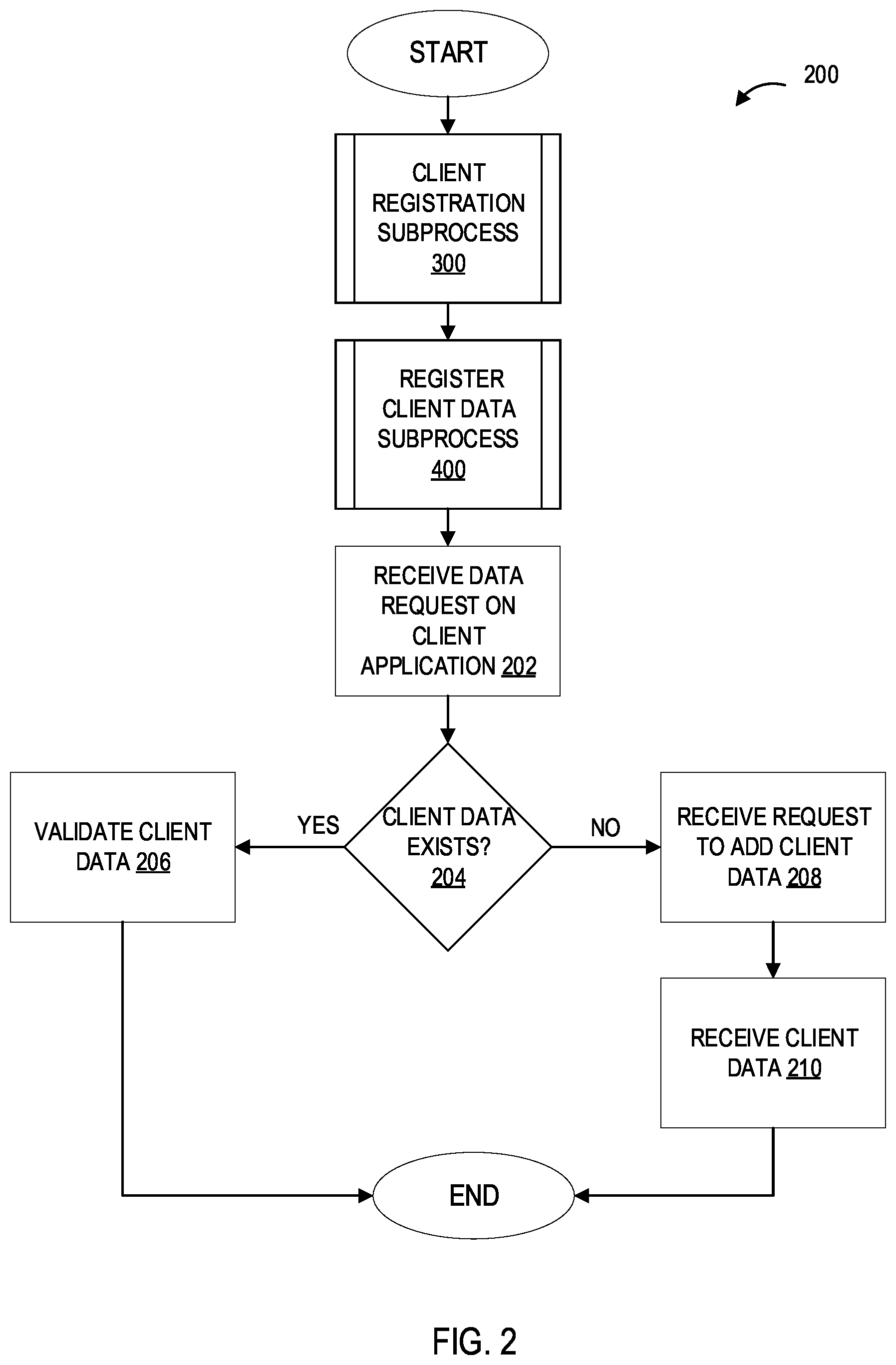 Patent US12321471 Figure 2 – Systems and processes for providing secure client controlled and managed exchange of data between parties