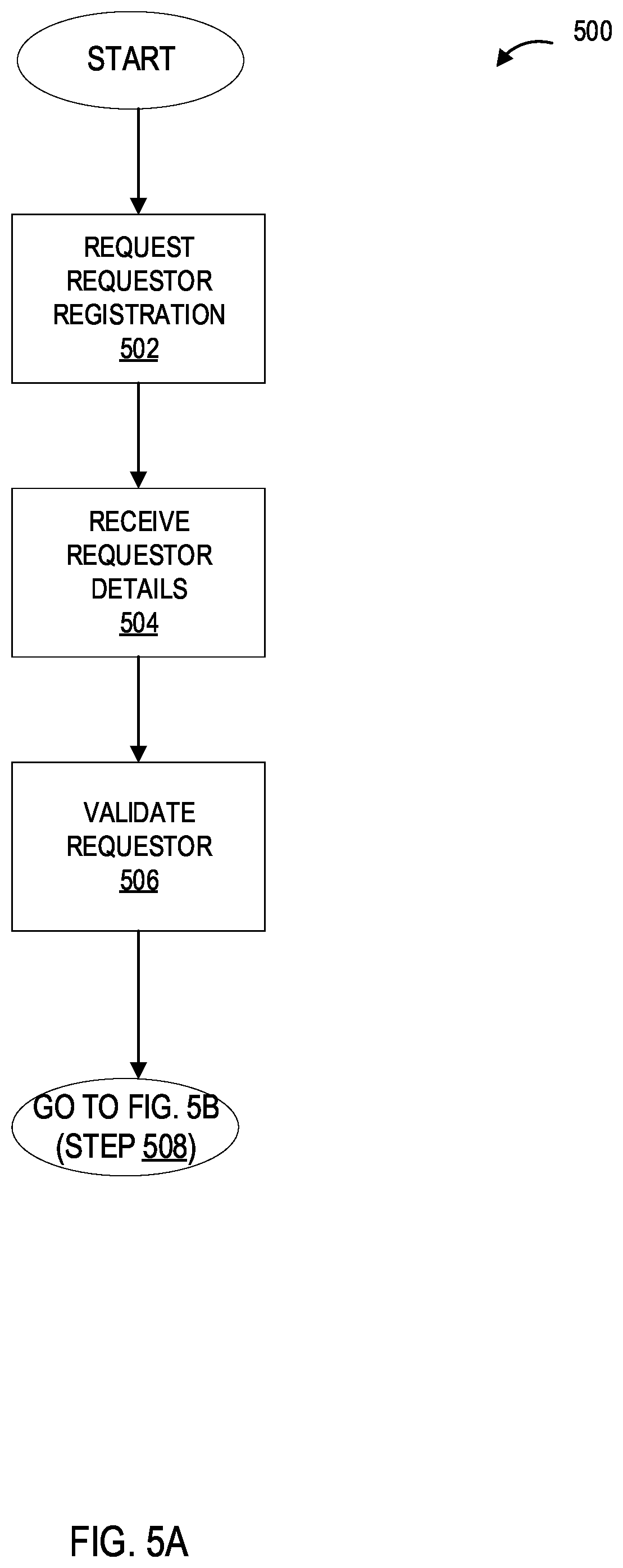 Patent US12321471 Figure 5 – Systems and processes for providing secure client controlled and managed exchange of data between parties