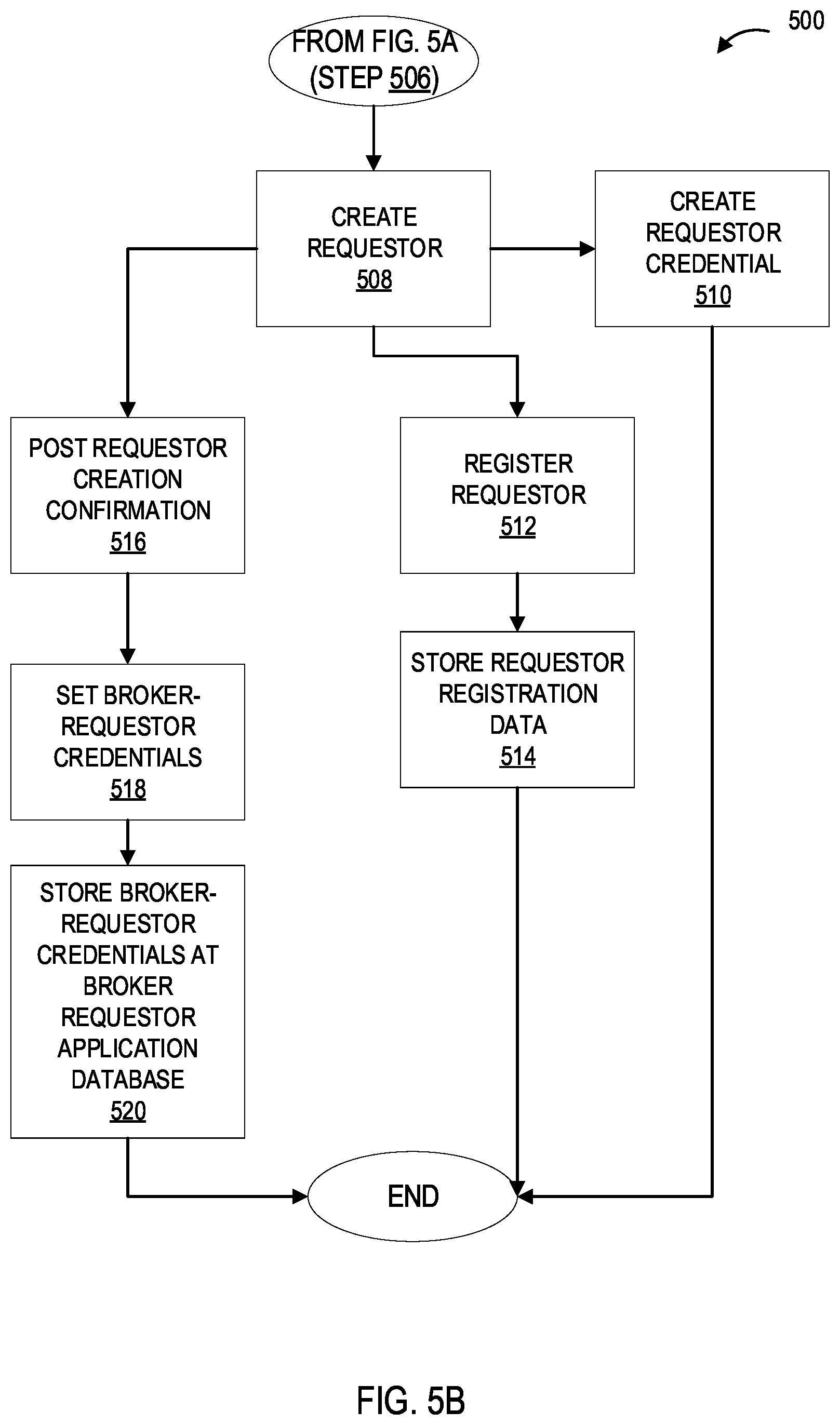 Patent US12321471 Figure 6 – Systems and processes for providing secure client controlled and managed exchange of data between parties