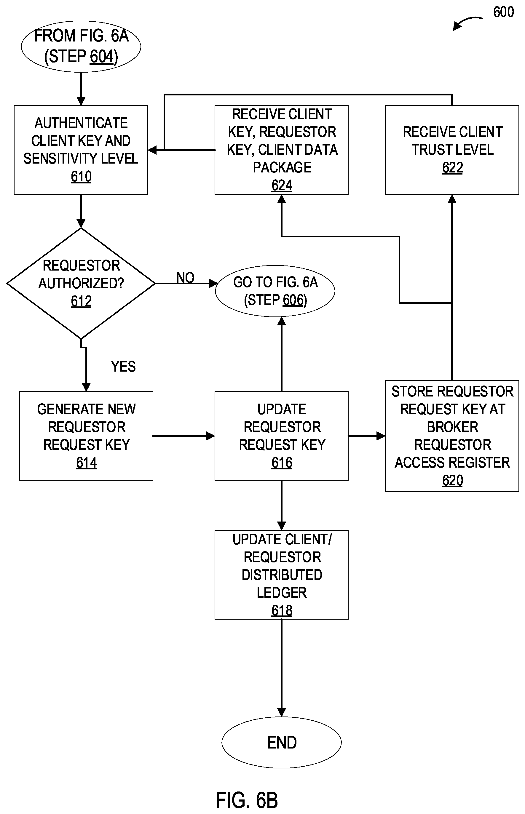 Patent US12321471 Figure 8 – Systems and processes for providing secure client controlled and managed exchange of data between parties