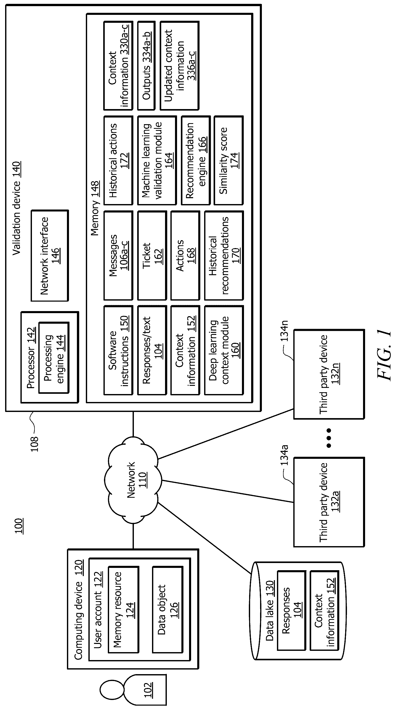 Patent US12321476 — System and method for validating a response based on context information — Figure 1