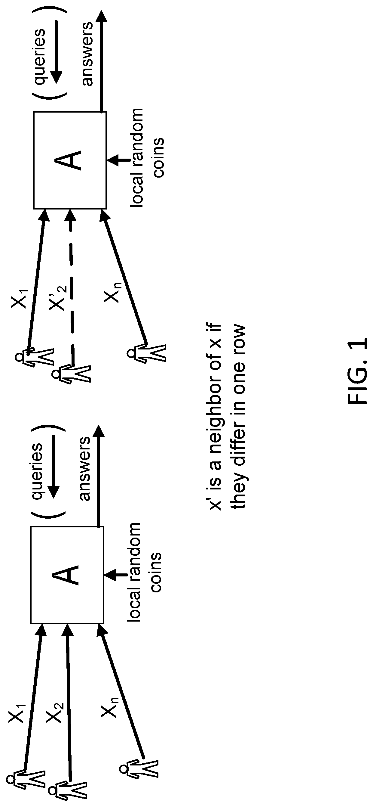 Patent US12321478 — Utility optimized differential privacy system — Figure 1