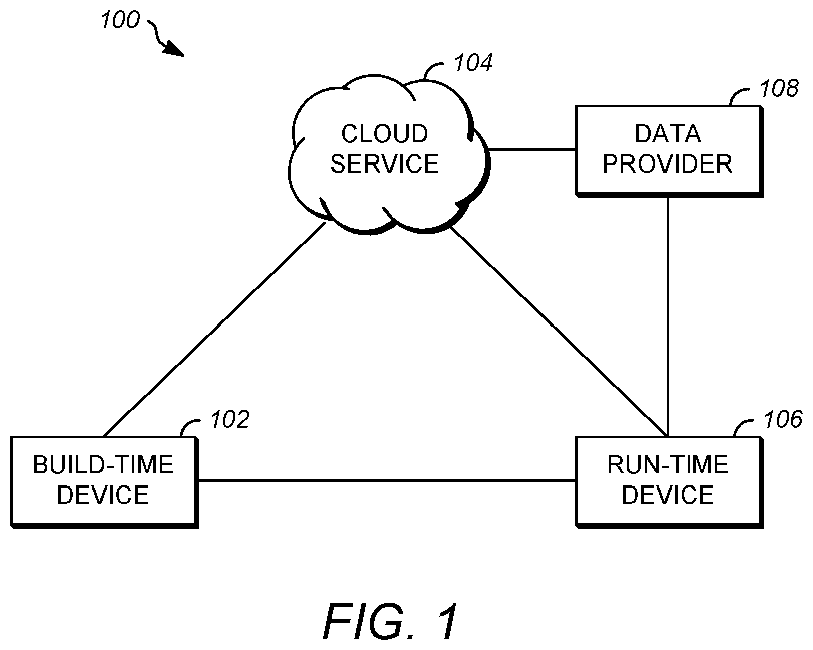 Patent US12321481 — Cloud-based whitebox node locking — Figure 1