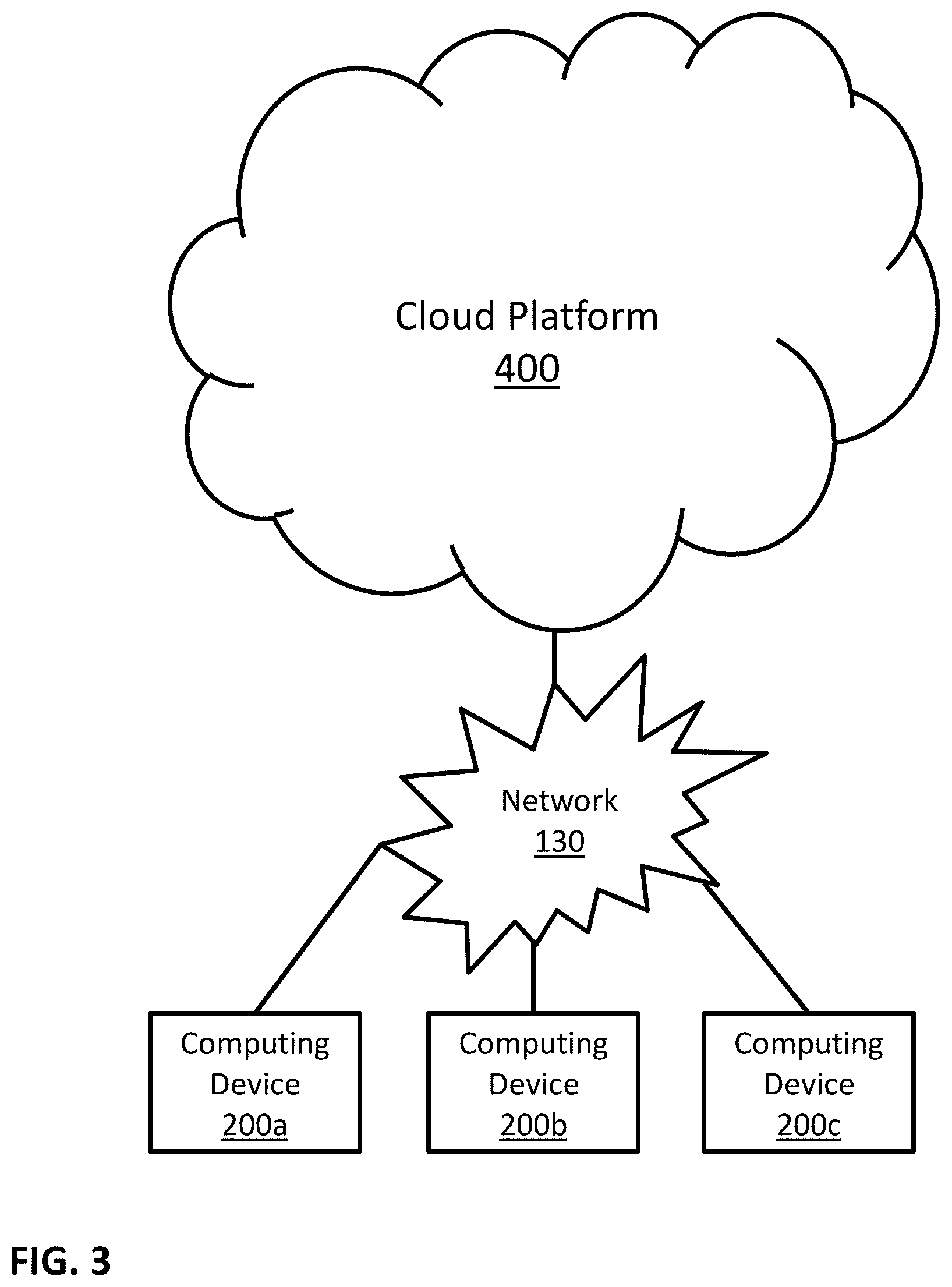 Patent US12321484 Figure 3 – Hybrid human-machine differential privacy