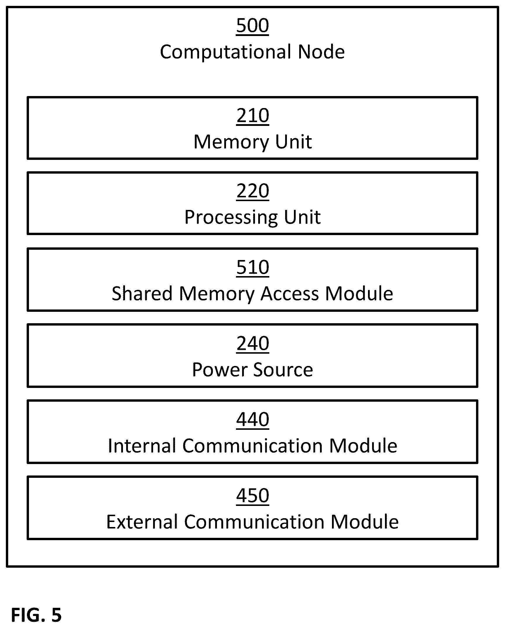 Patent US12321484 Figure 5 – Hybrid human-machine differential privacy