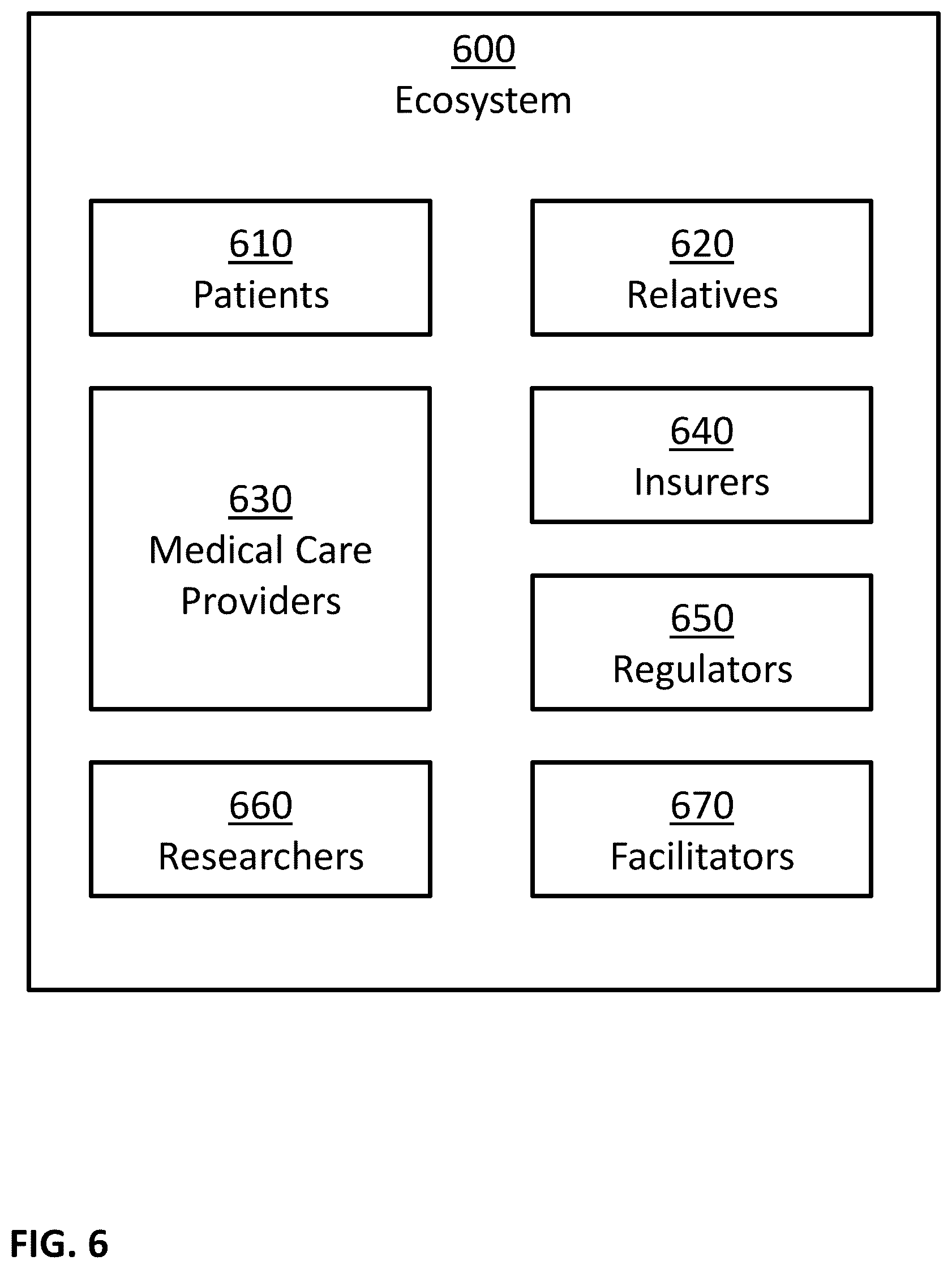 Patent US12321484 Figure 6 – Hybrid human-machine differential privacy