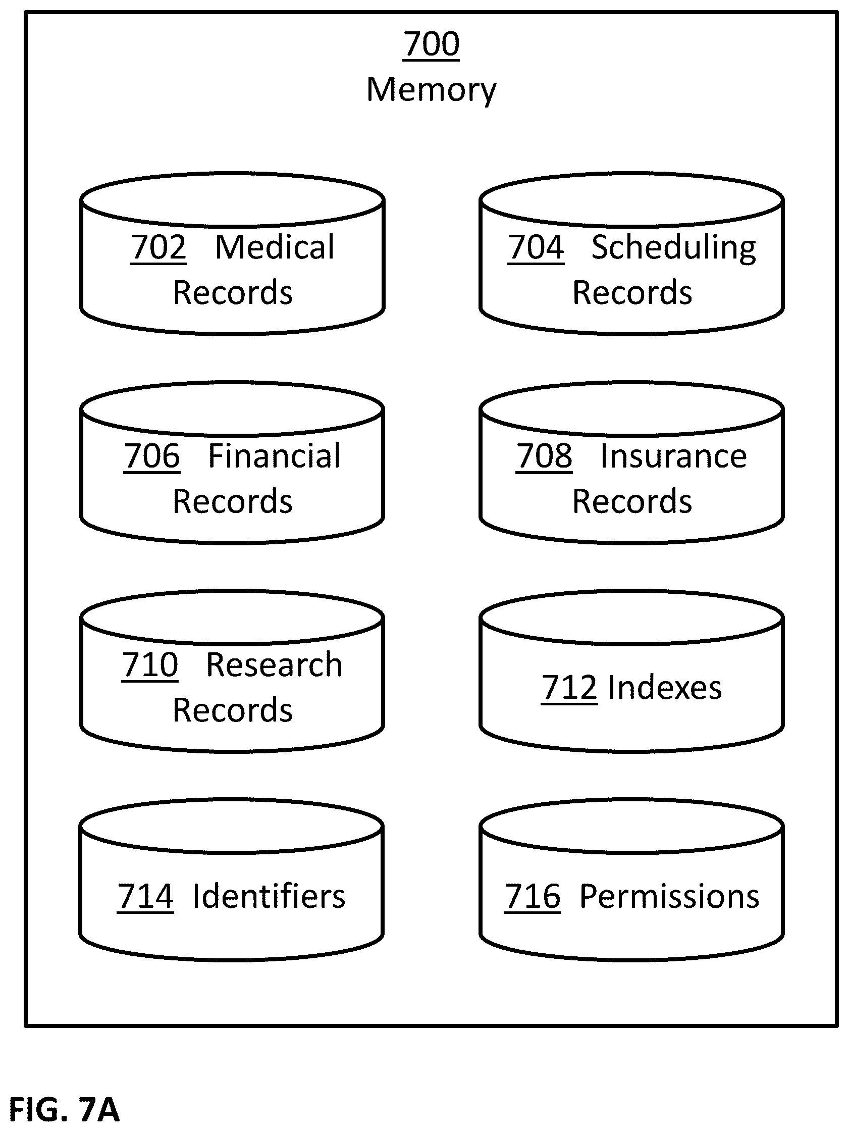 Patent US12321484 Figure 7 – Hybrid human-machine differential privacy