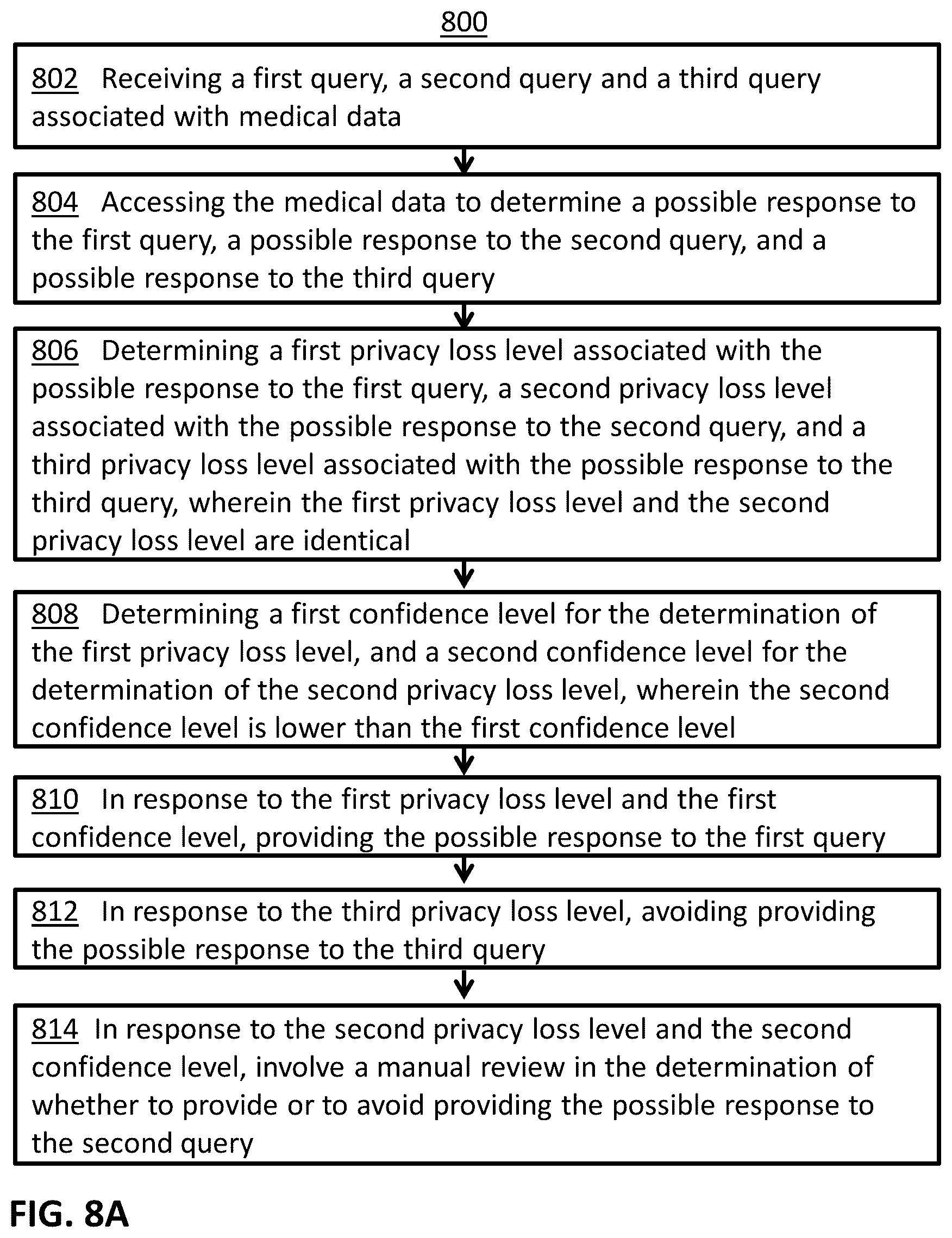 Patent US12321484 Figure 9 – Hybrid human-machine differential privacy