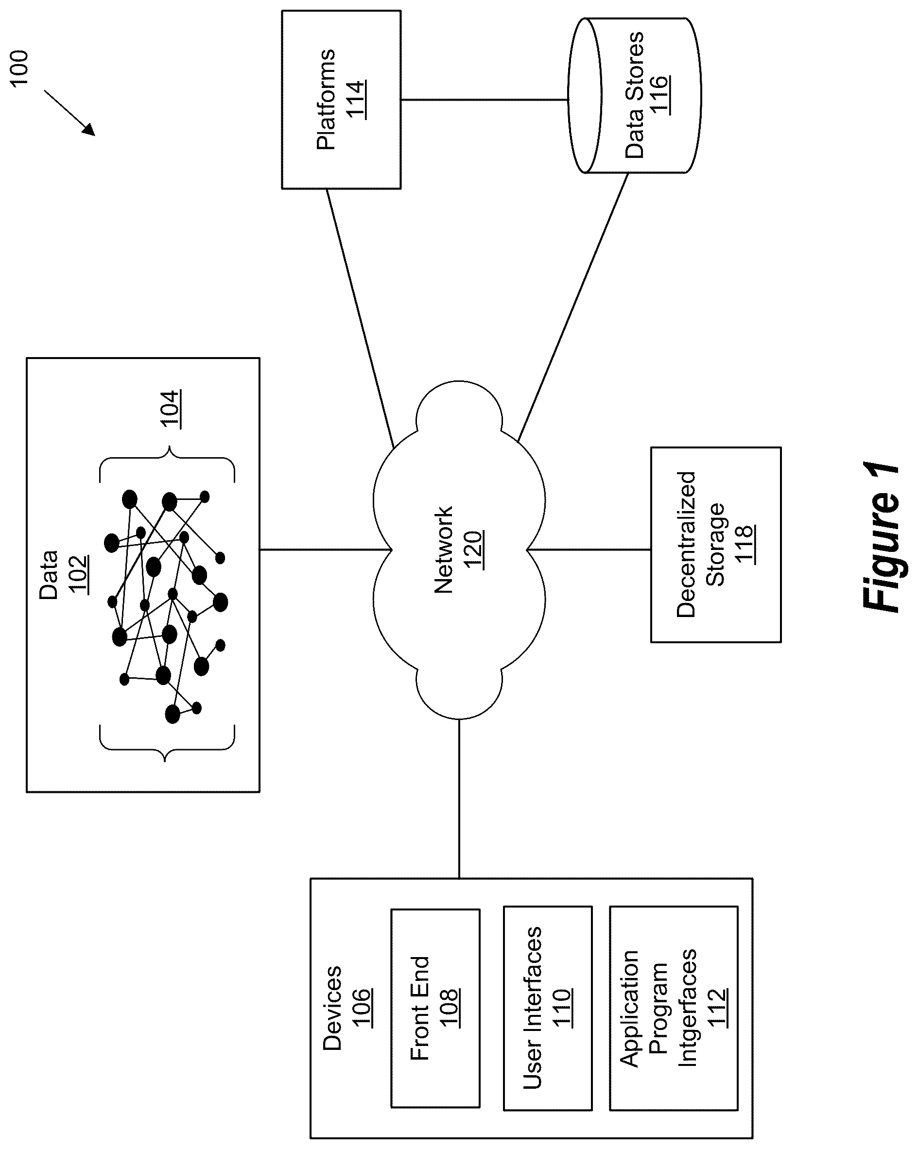 Patent US12321485 Figure 1 – Methods and systems directed to distributed personal data management